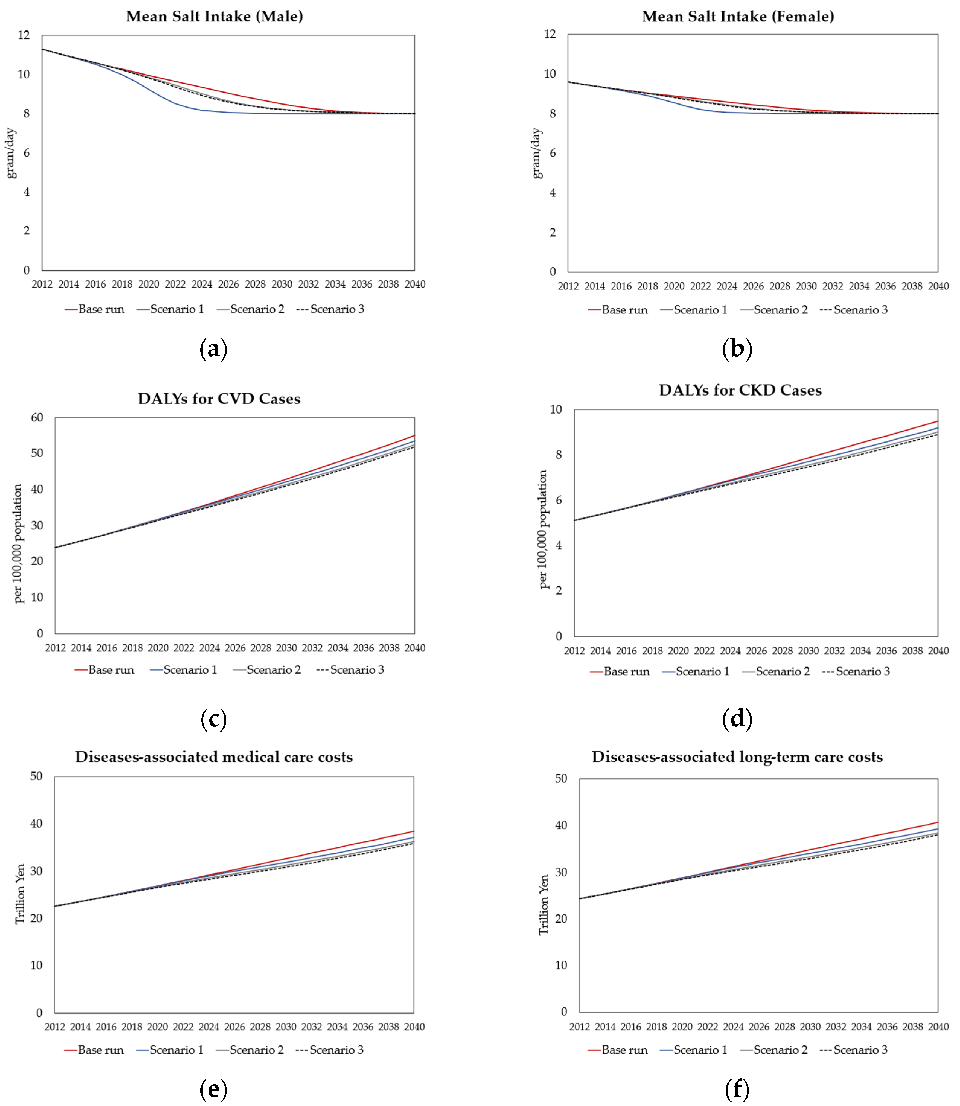 Systems 12 00478 g008 Systems 12 00478 g008