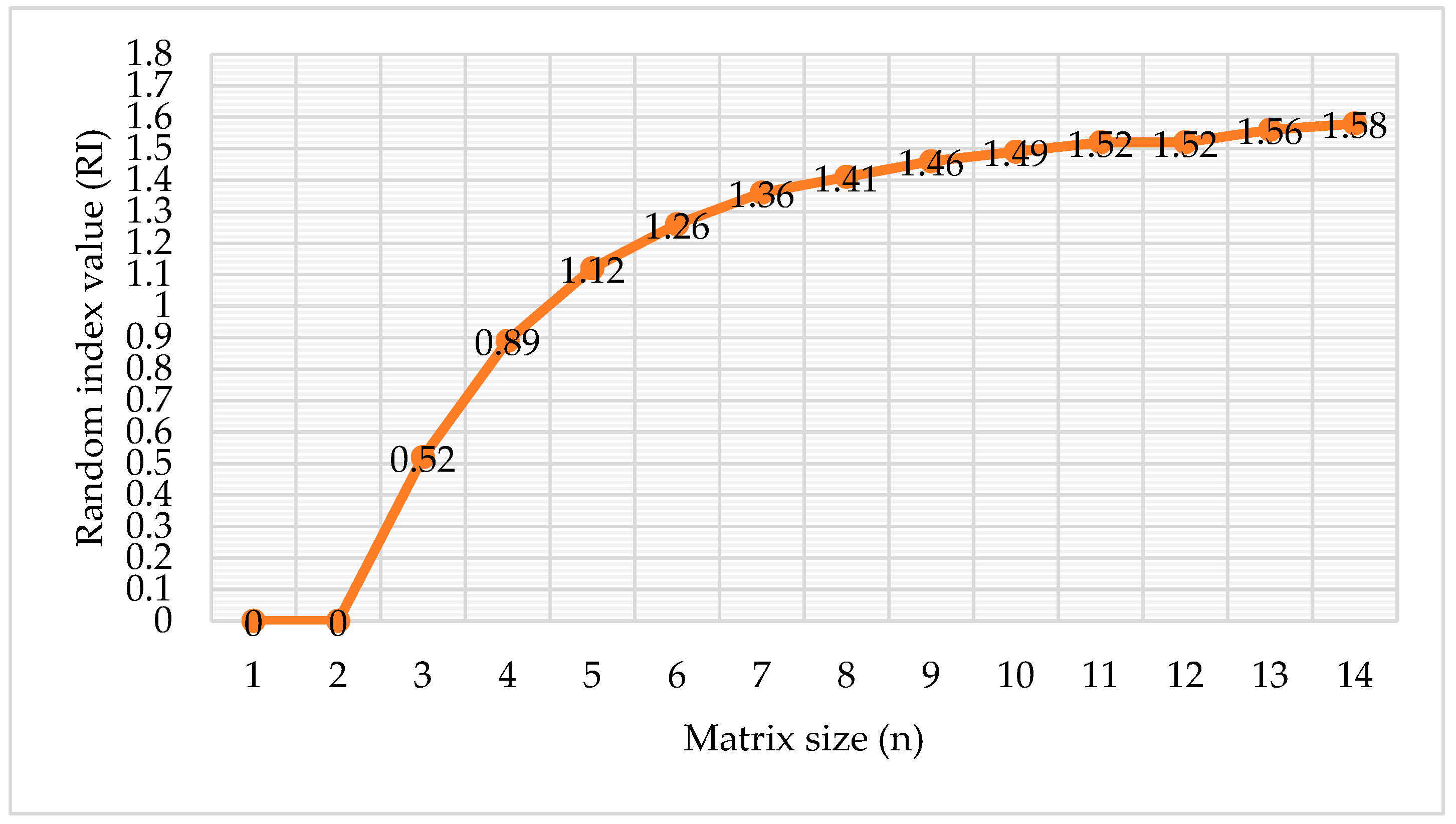 Systems 12 00479 g002