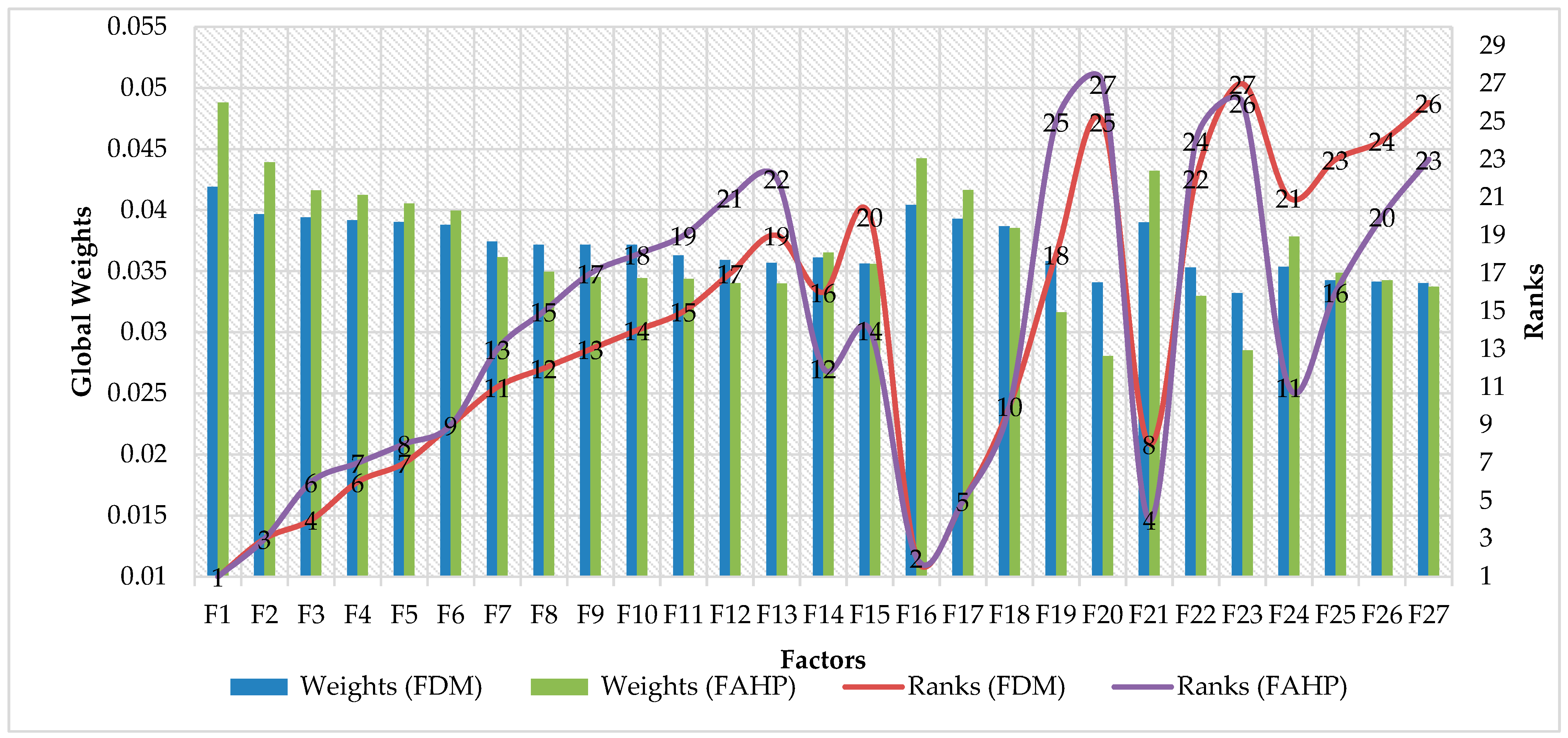 Systems 12 00479 g003
