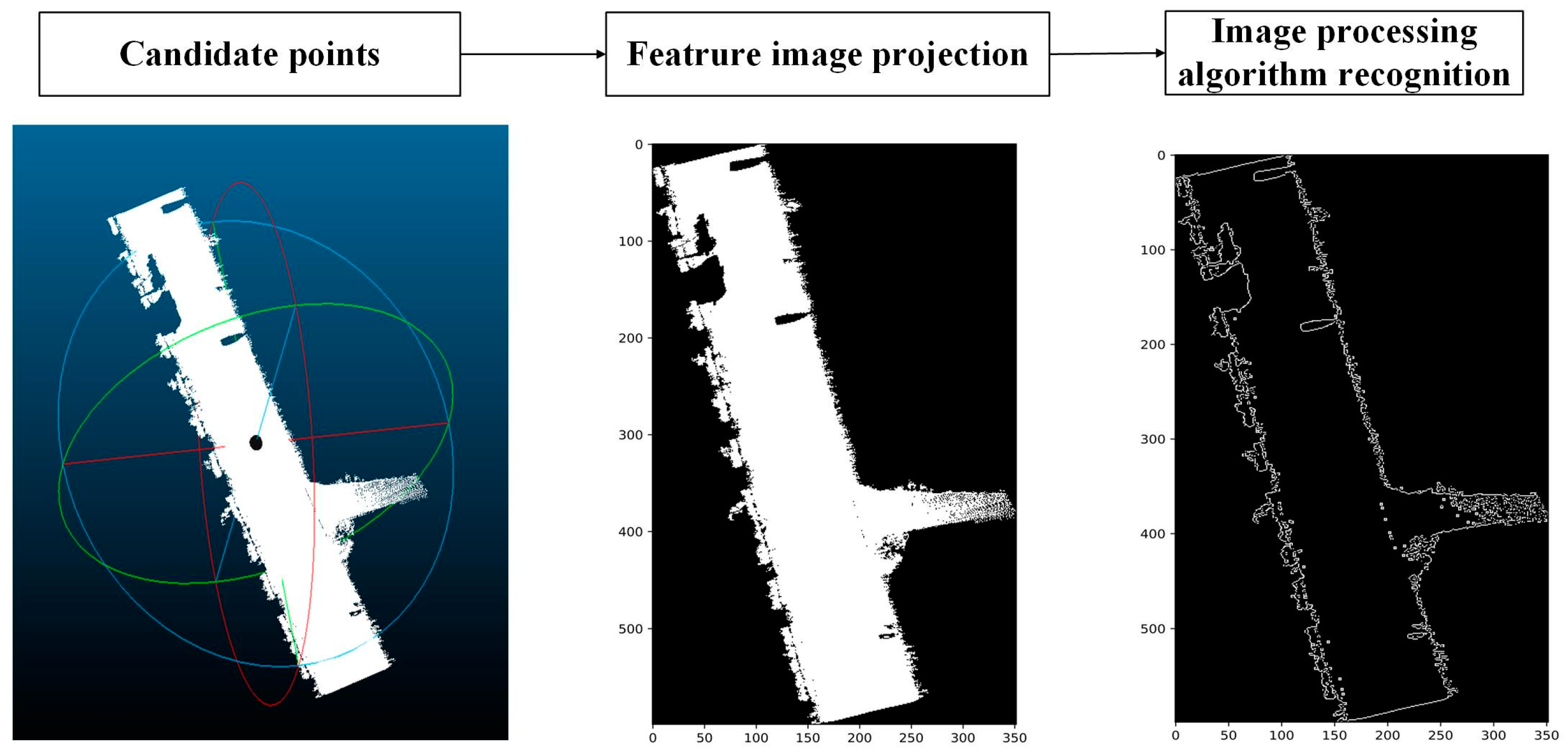 Systems 12 00480 g005