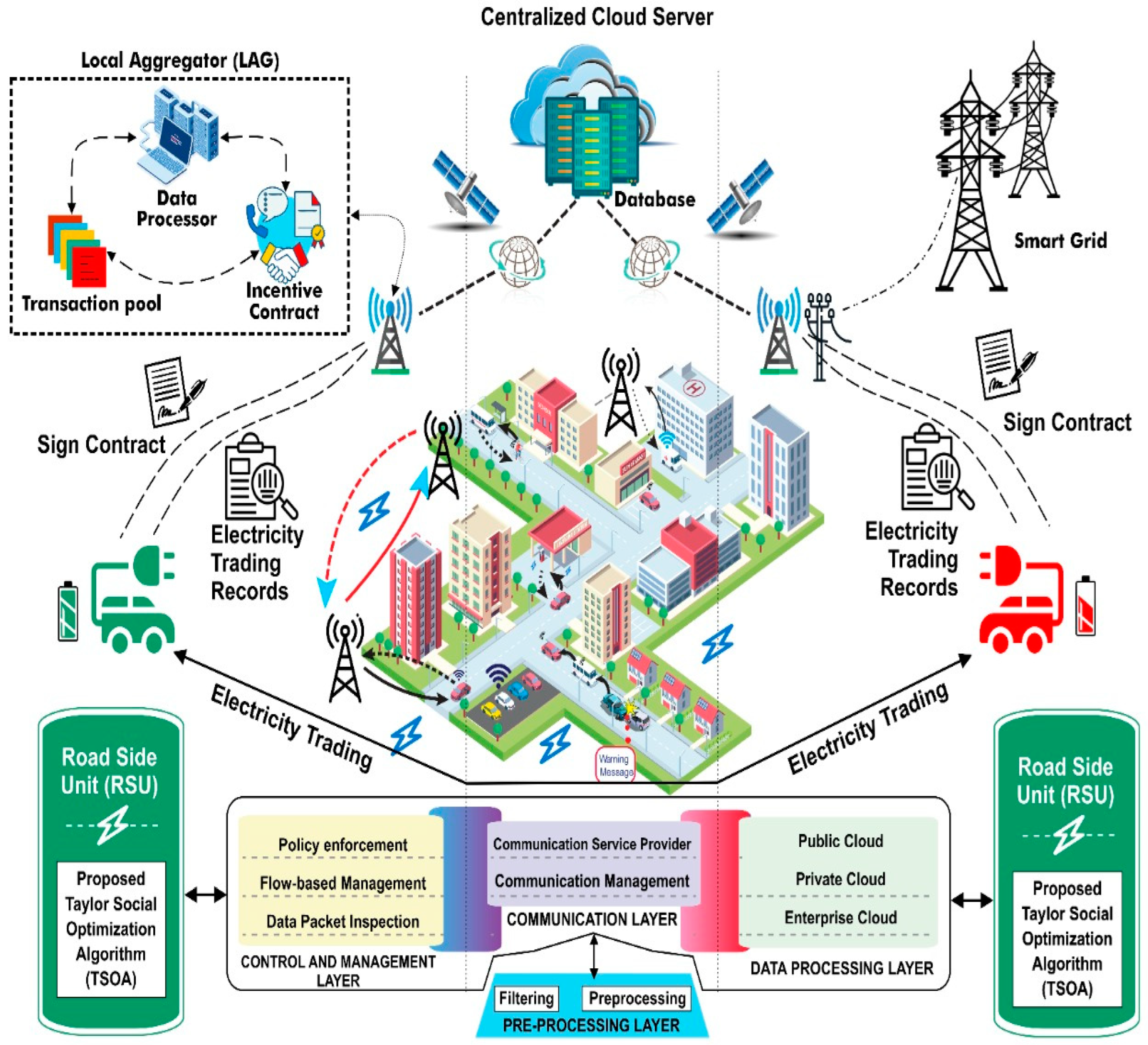 Systems 12 00481 g001