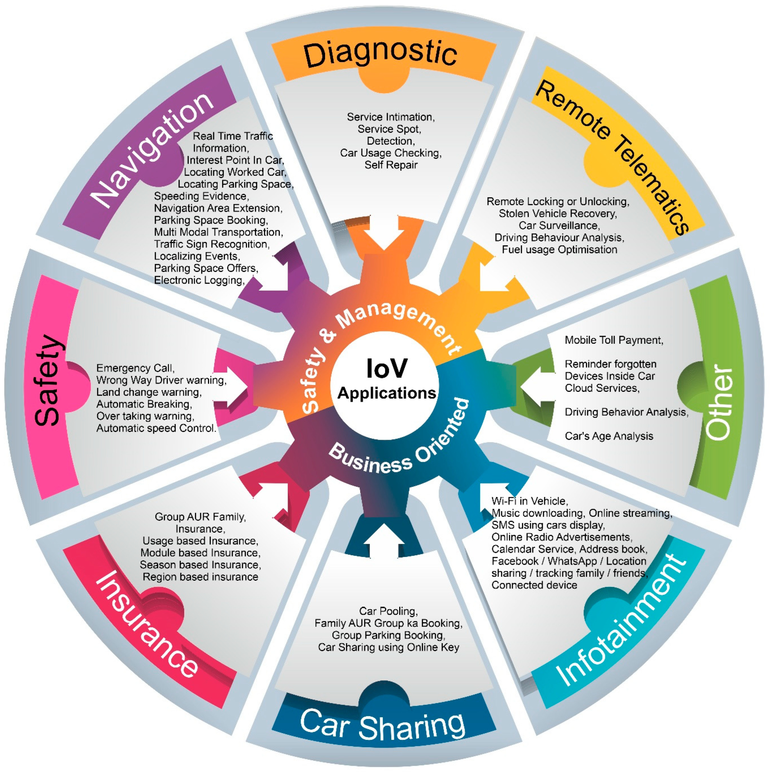 Systems 12 00481 g002