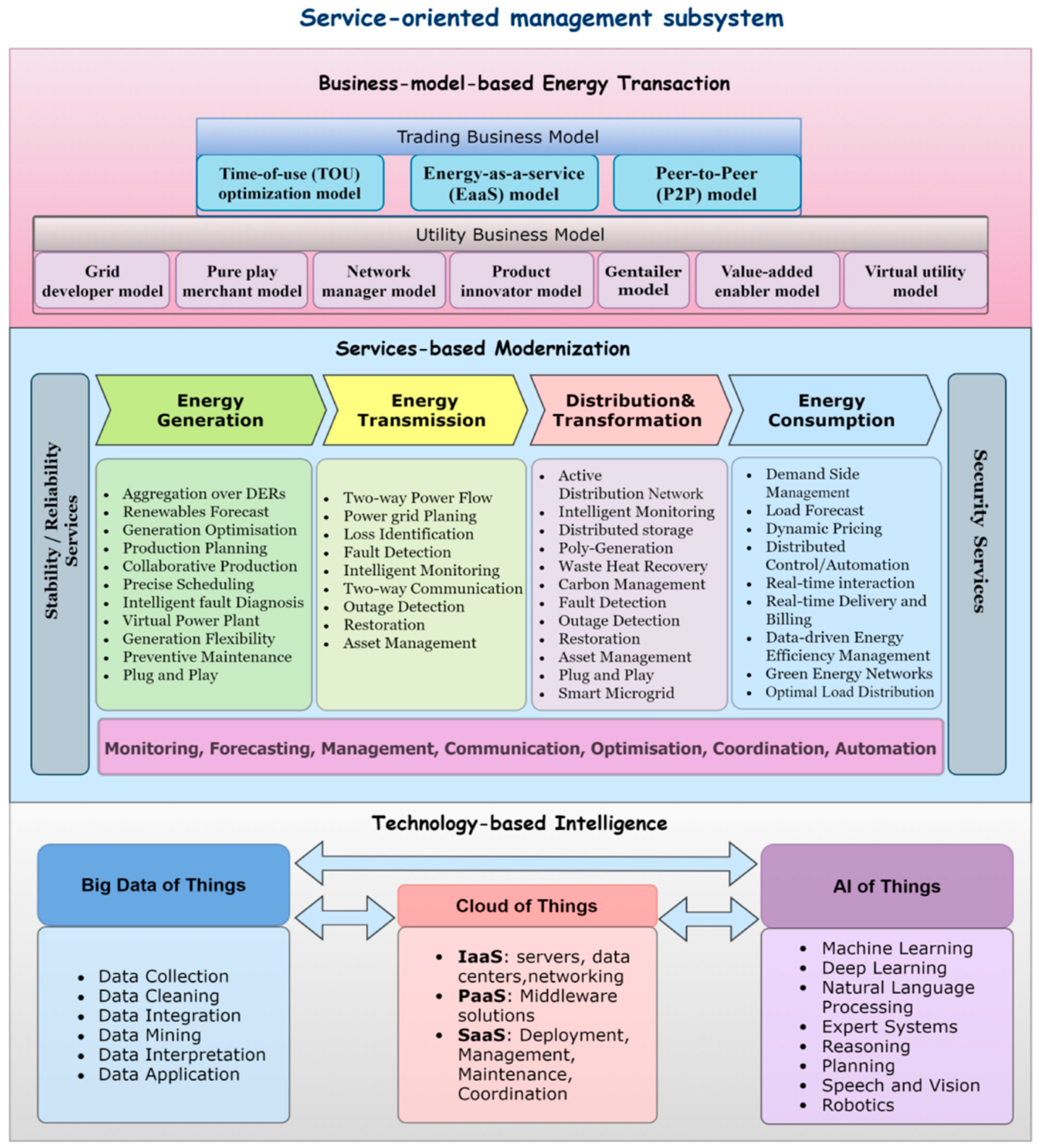 Systems 12 00481 g004