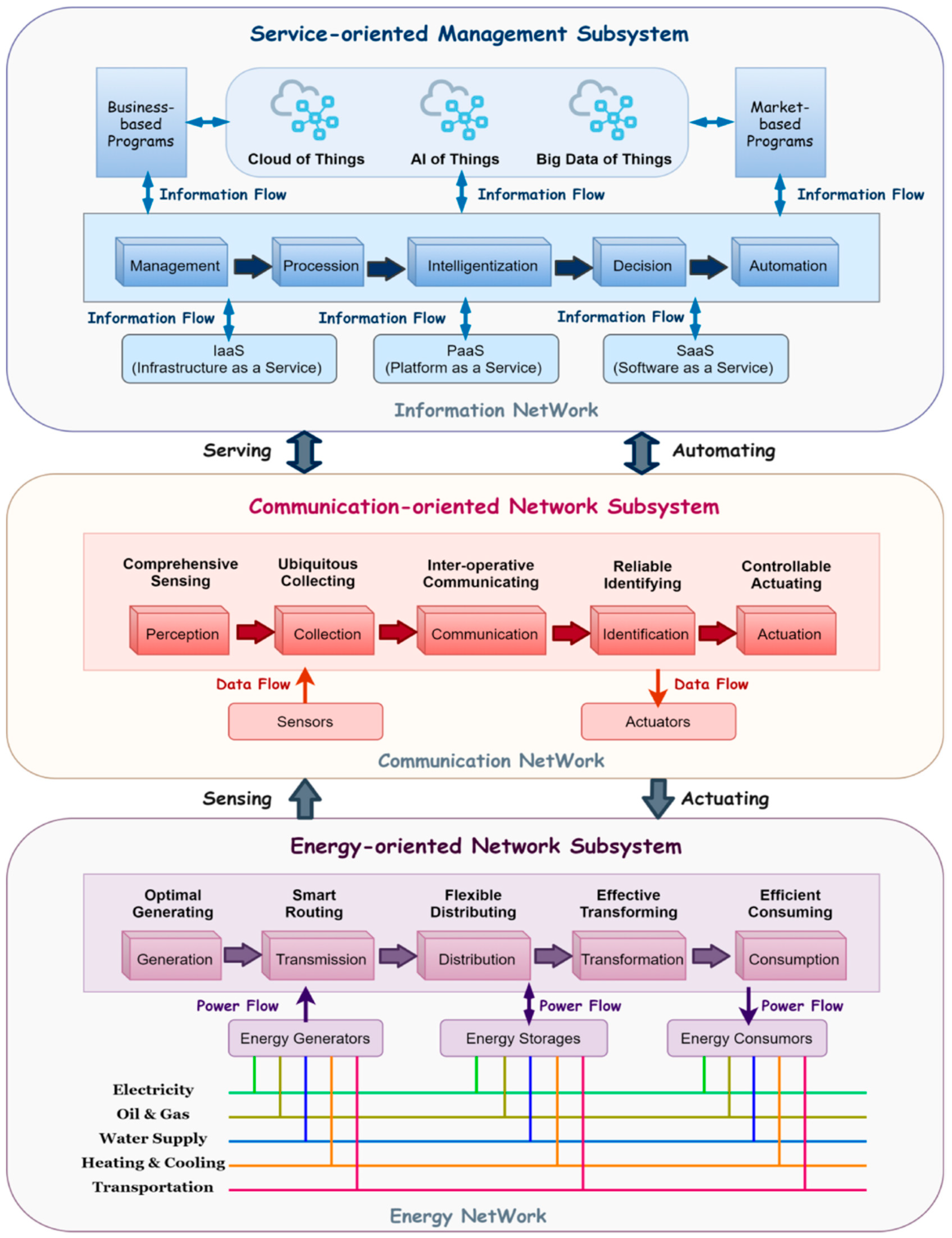 Systems 12 00481 g005