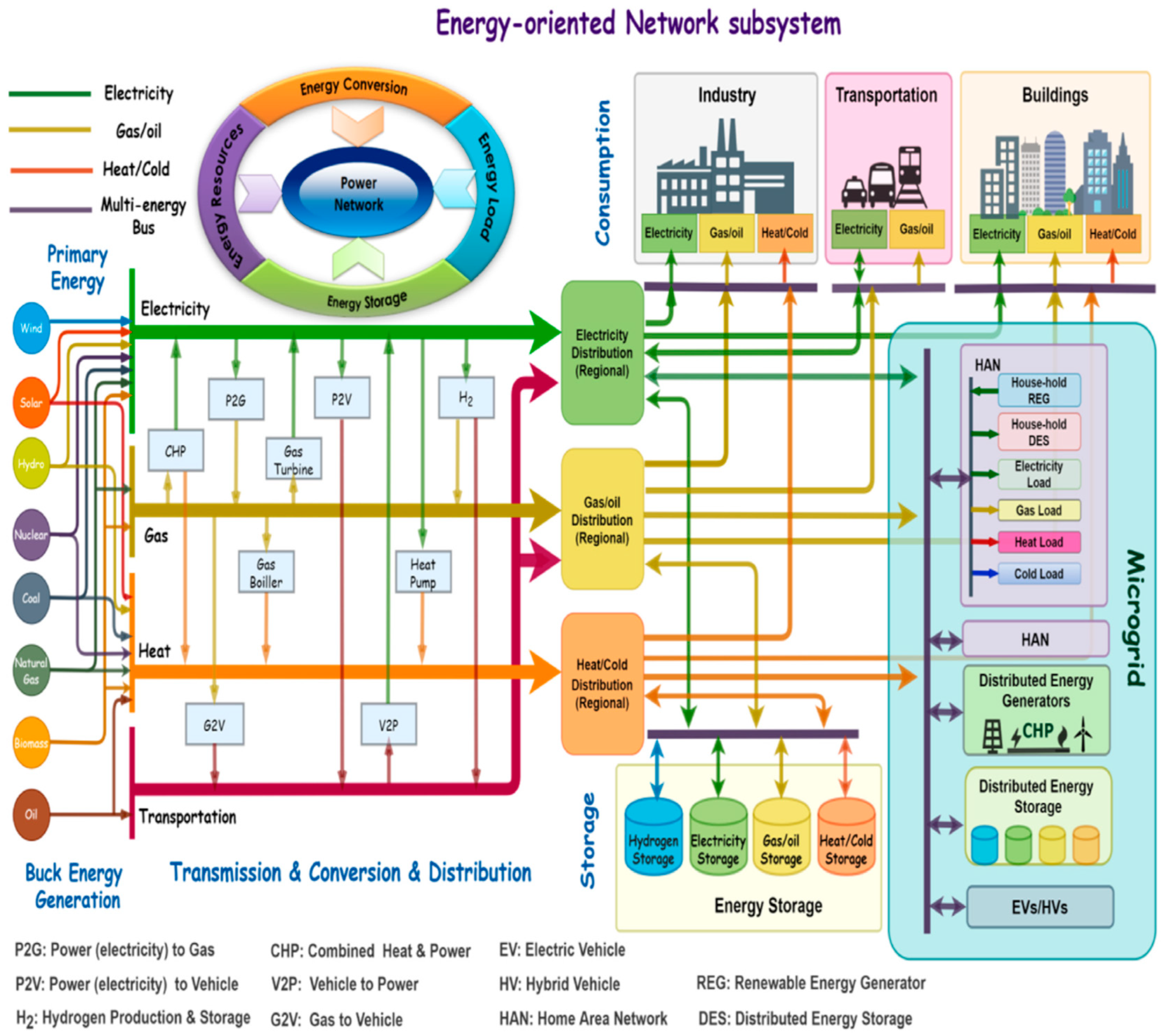 Systems 12 00481 g006