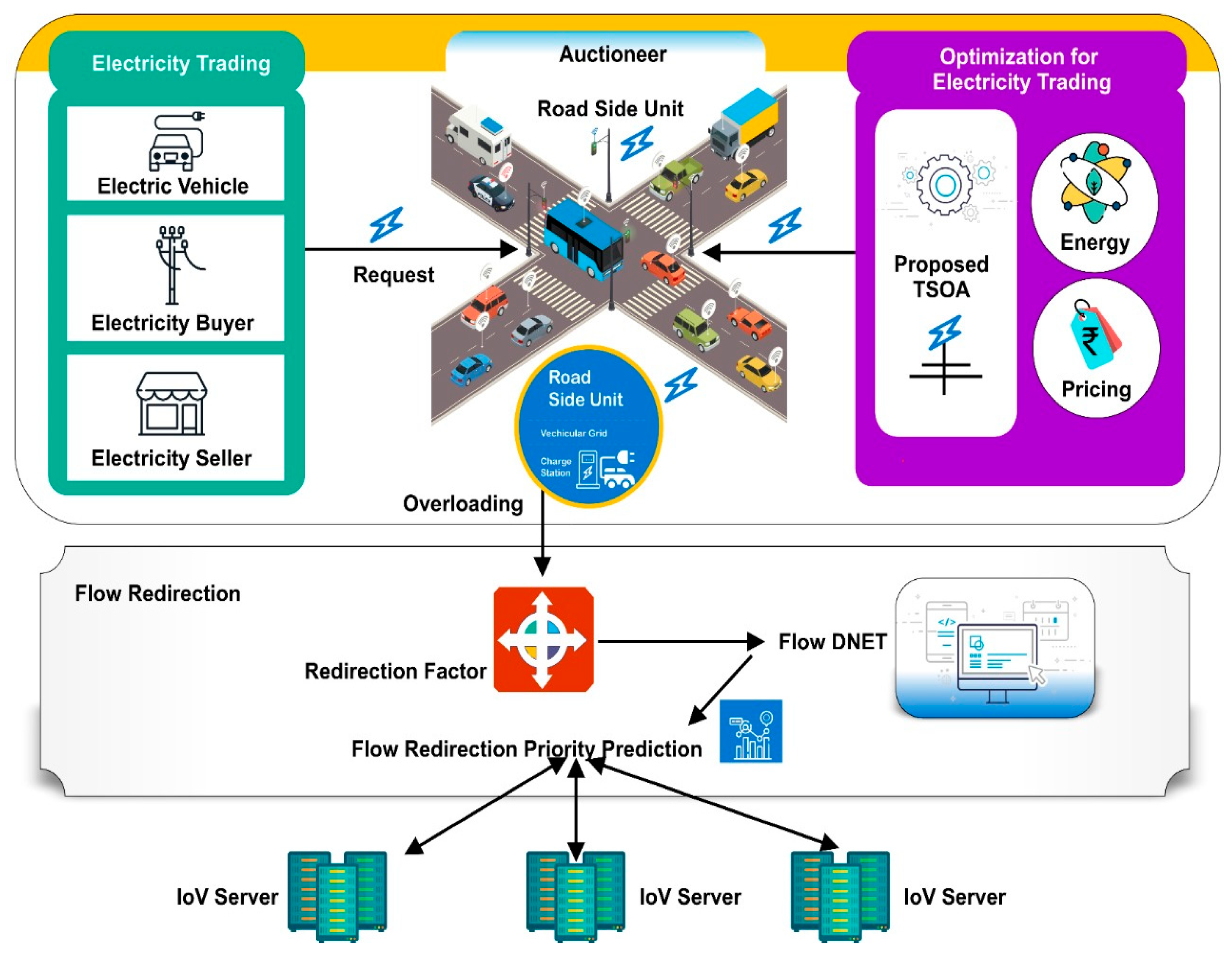Systems 12 00481 g008