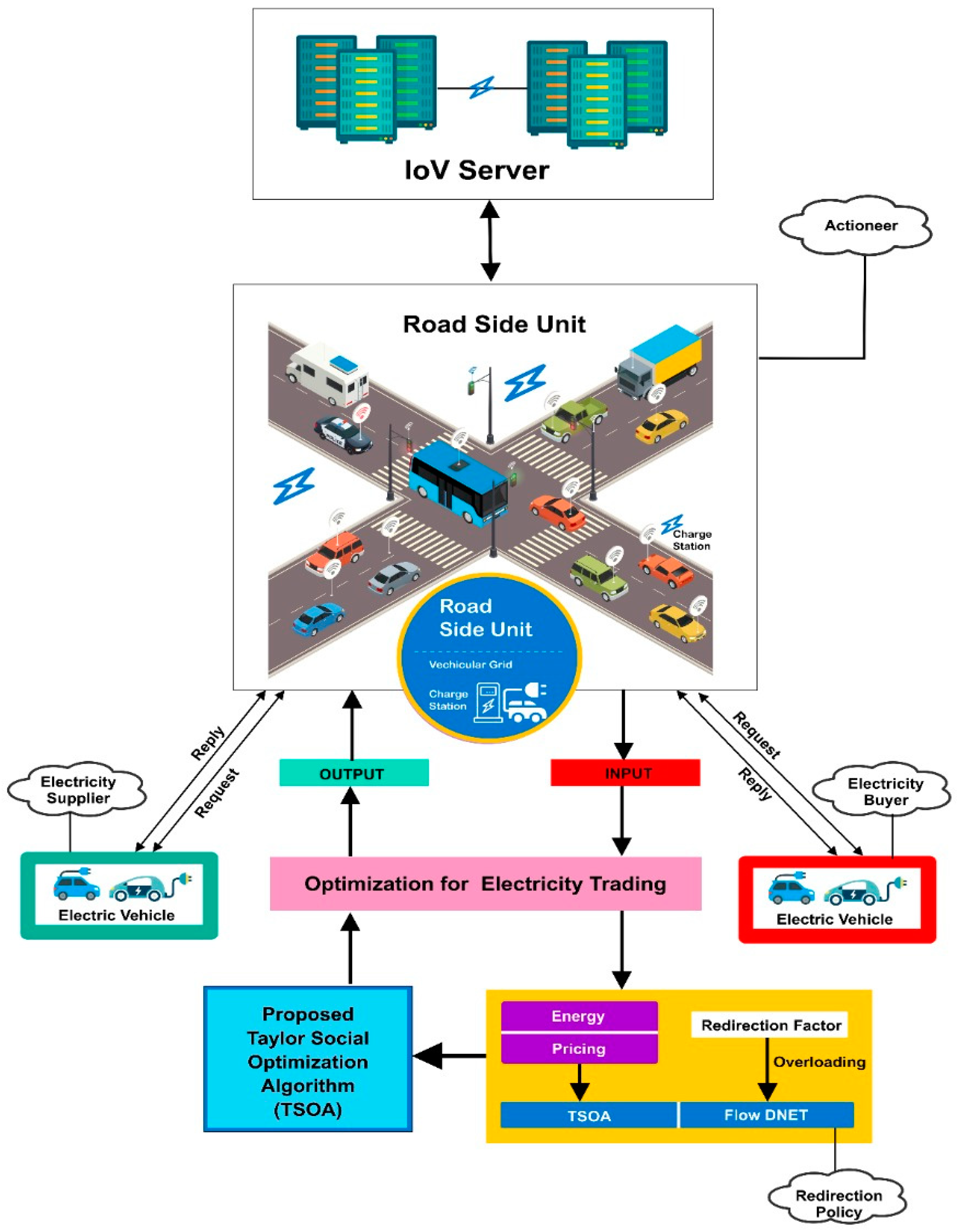 Systems 12 00481 g009