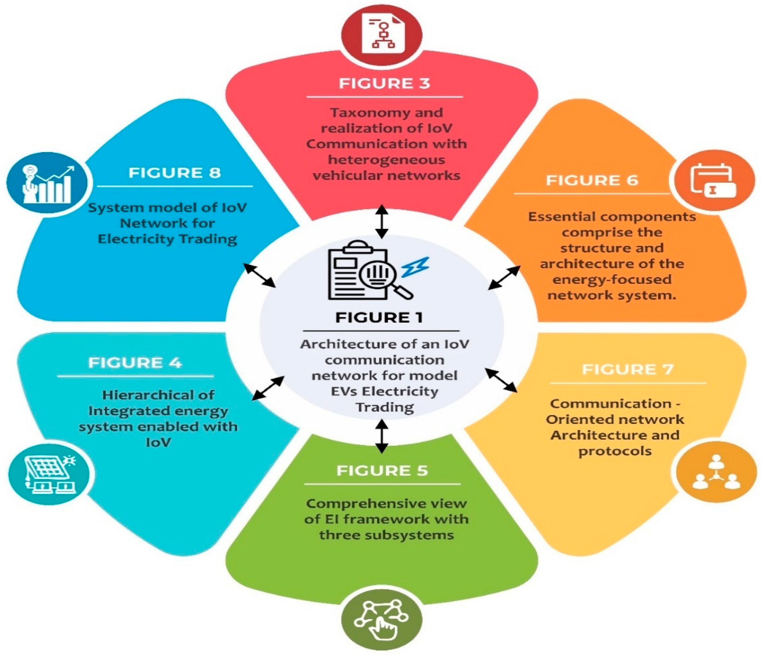 Systems 12 00481 g010