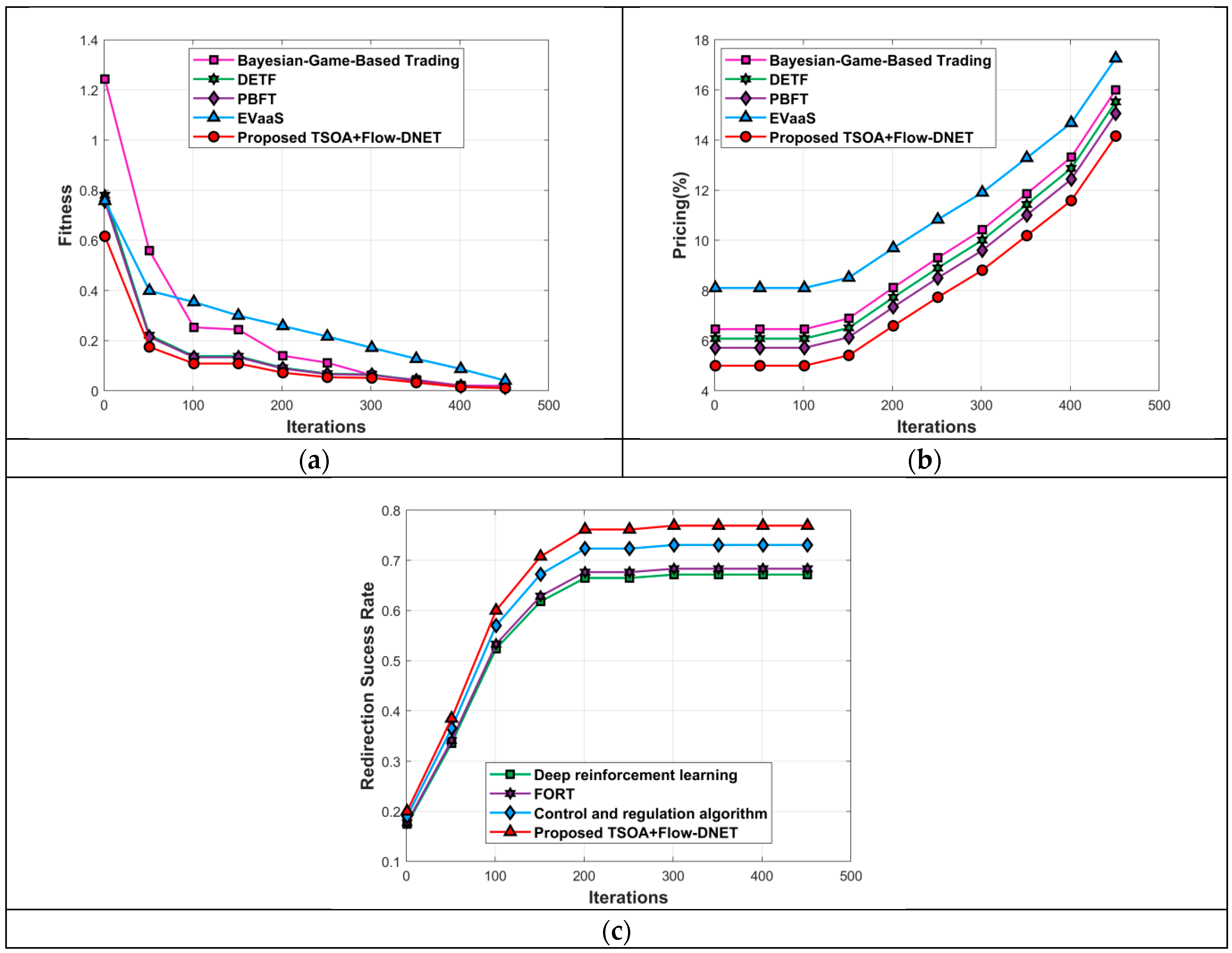 Systems 12 00481 g015