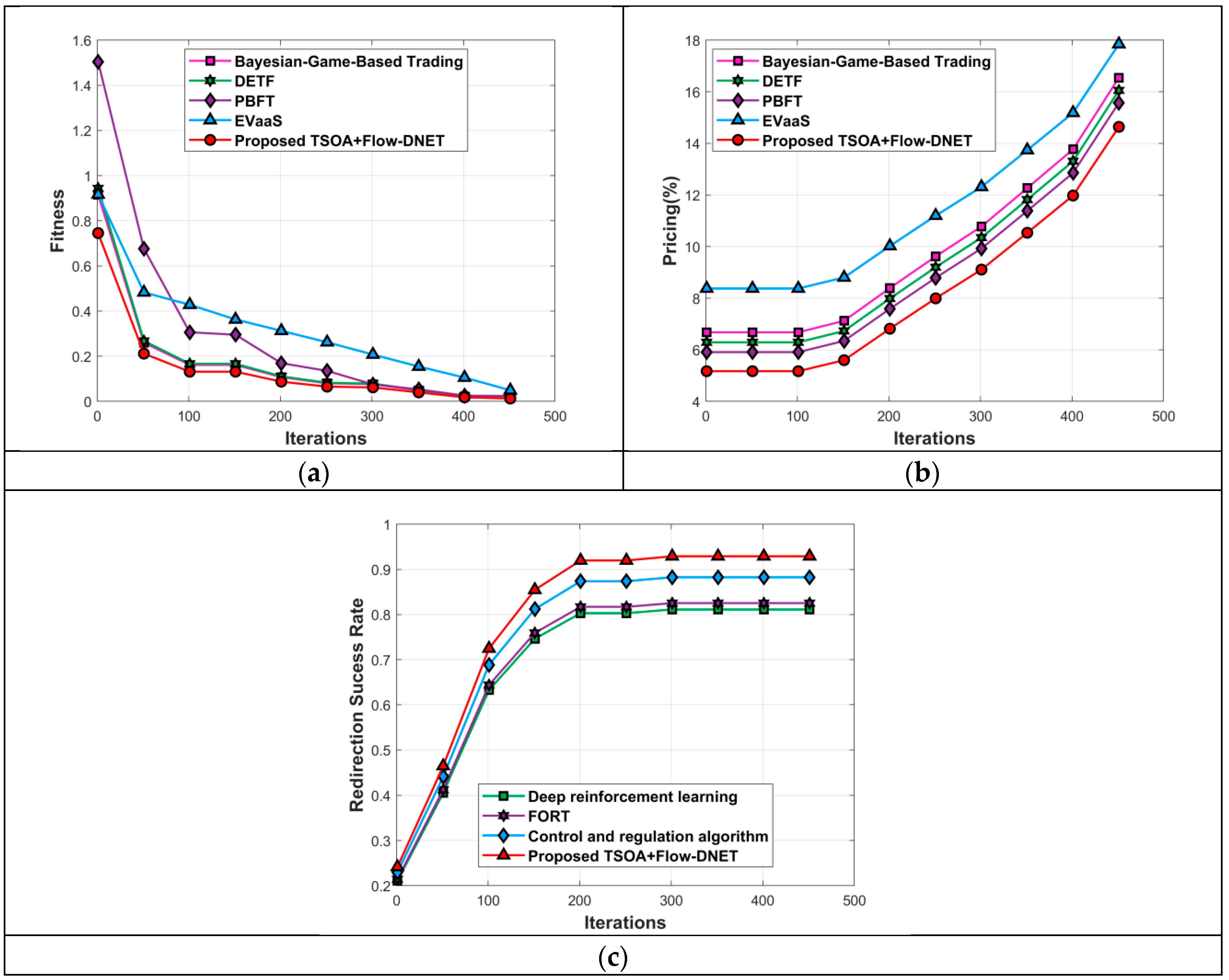 Systems 12 00481 g018