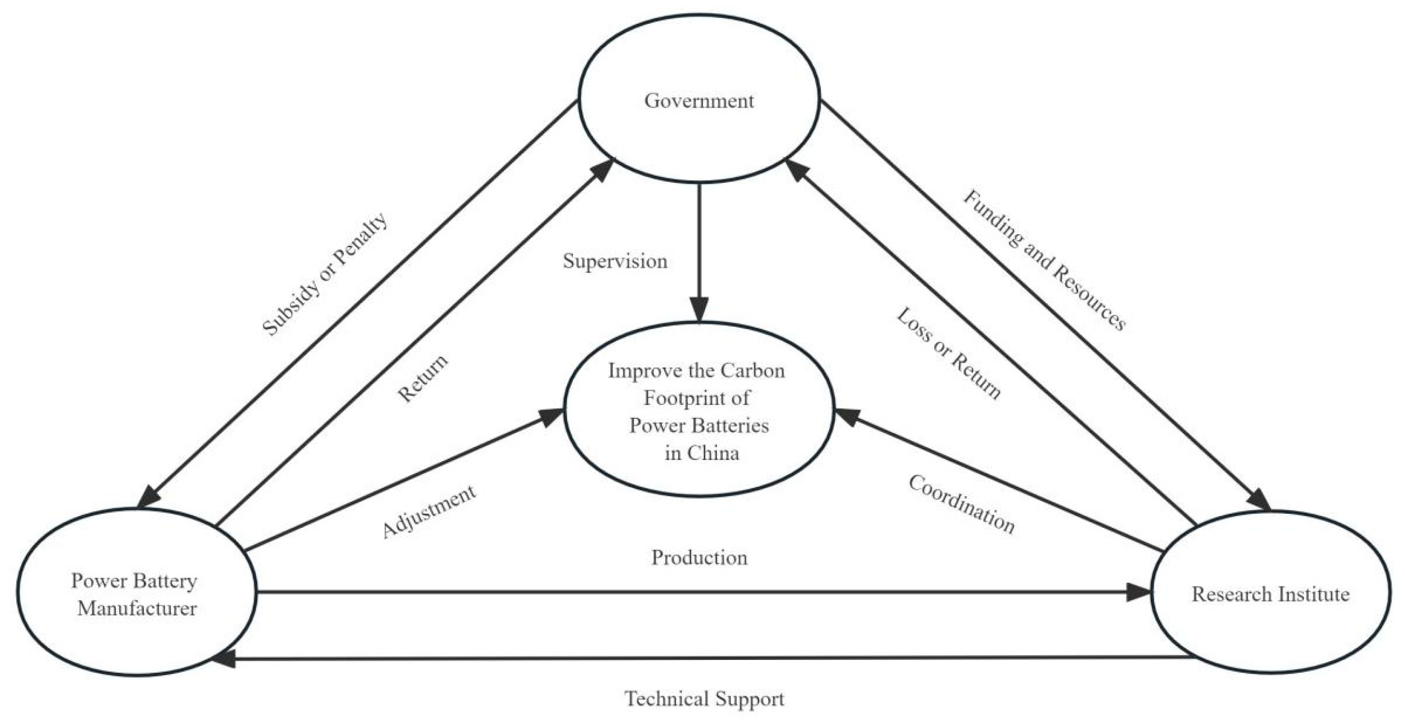 Systems 12 00482 g001
