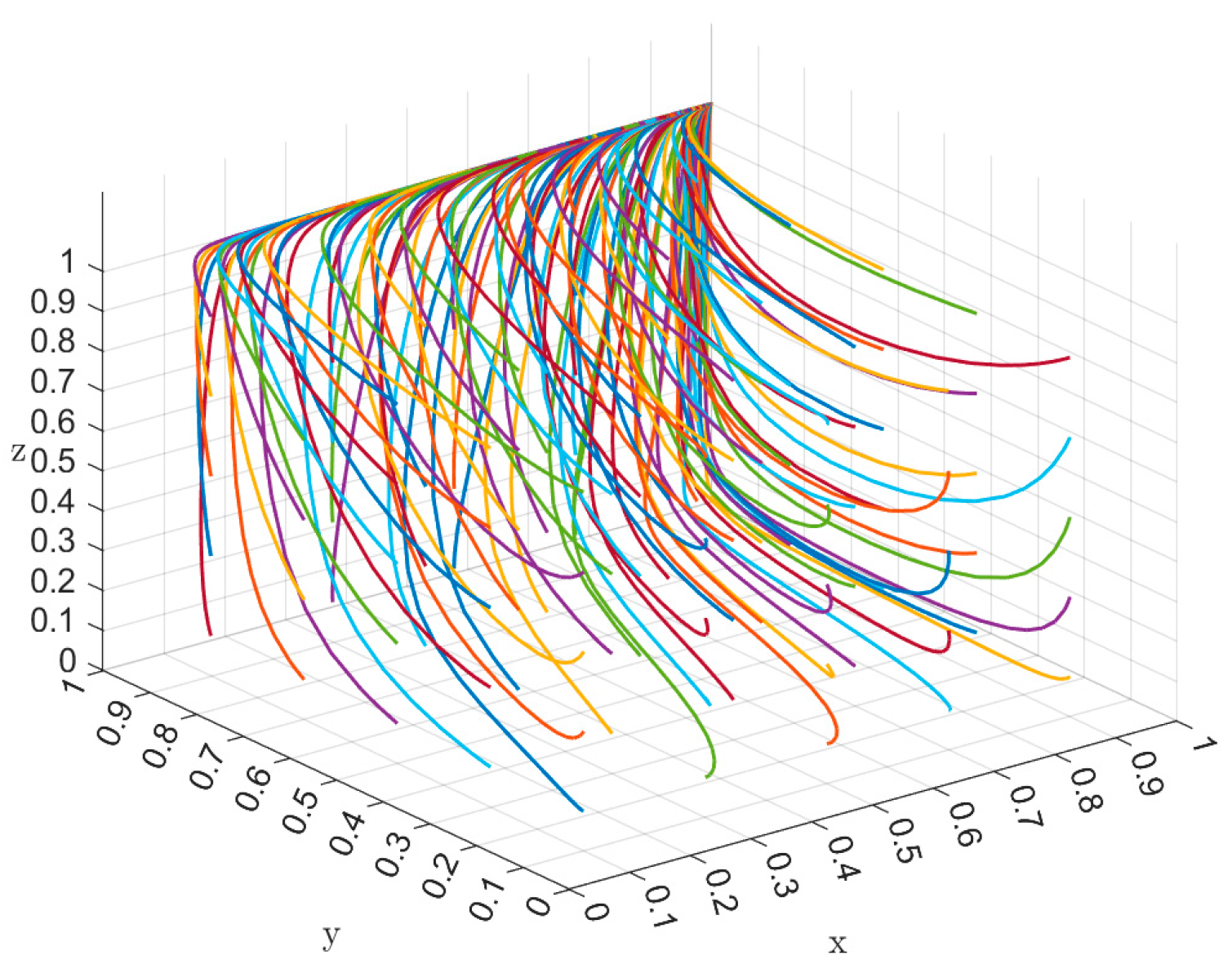 Systems 12 00482 g007