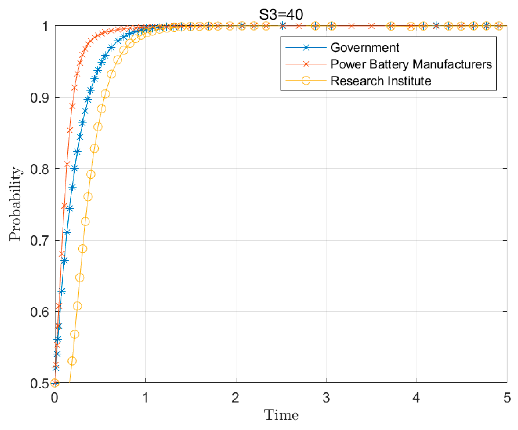 Systems 12 00482 g016