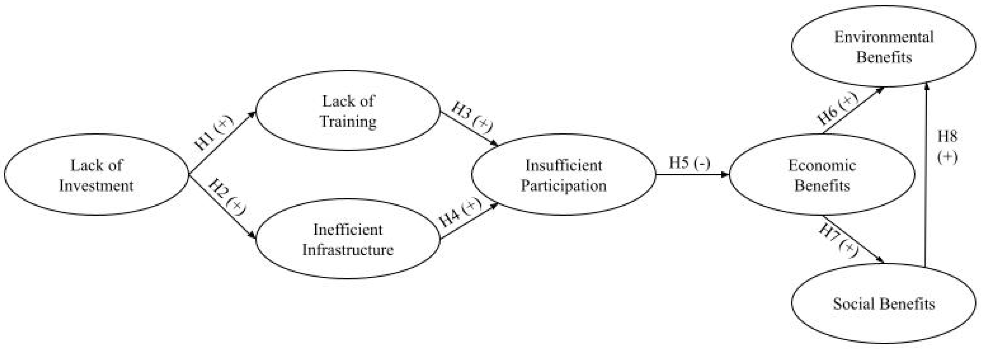 Systems 12 00483 g002