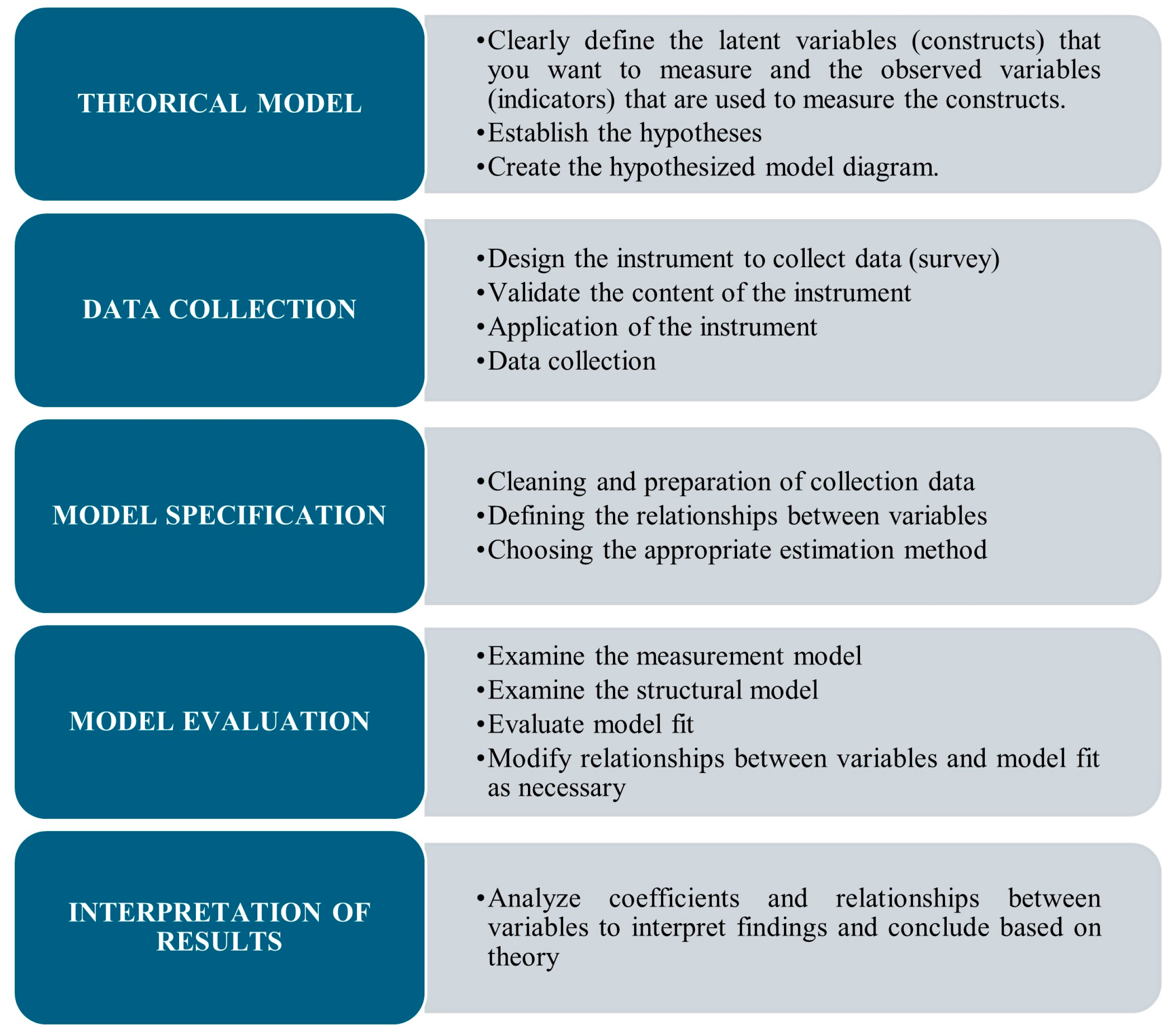 Systems 12 00483 g003