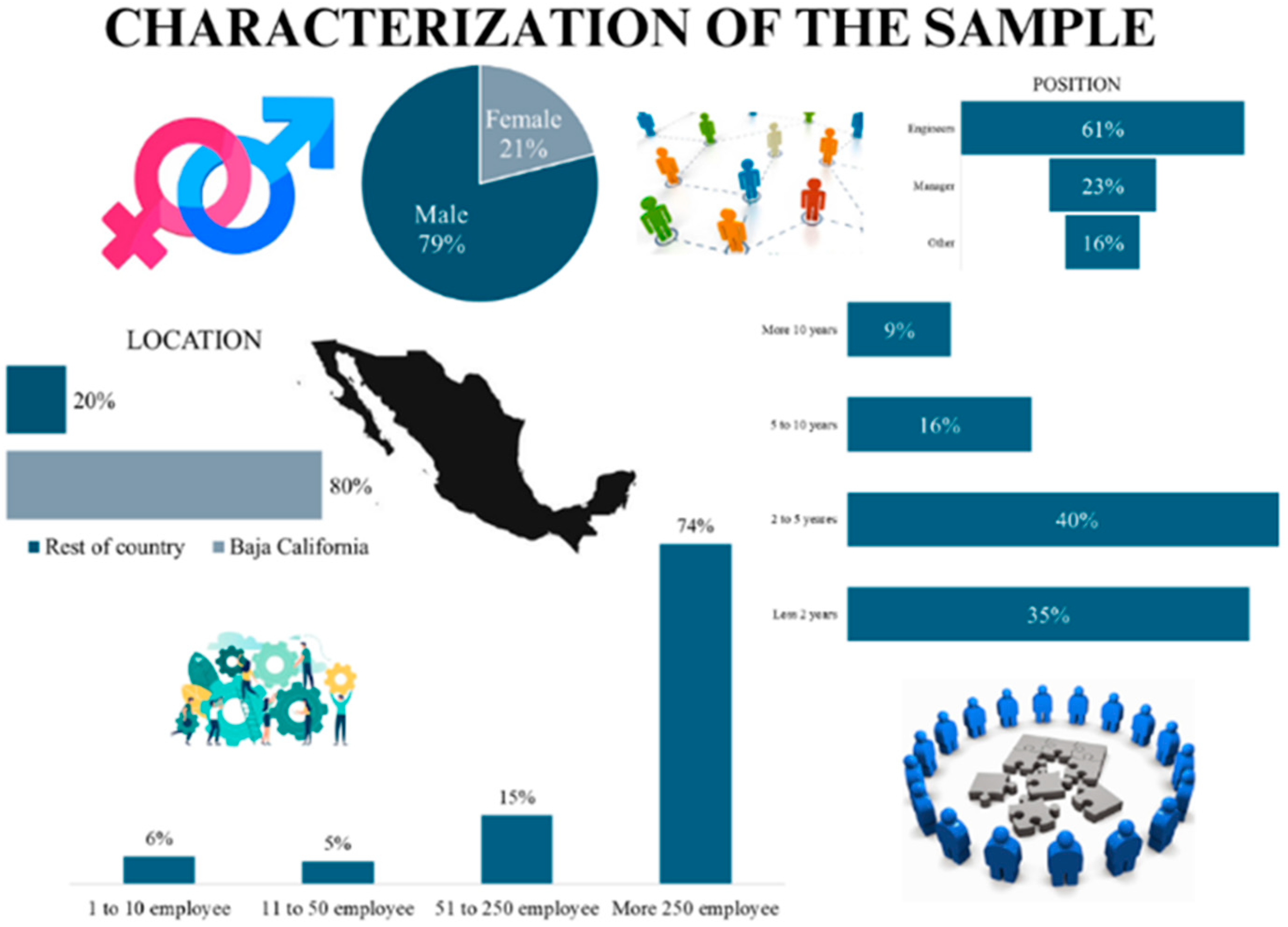 Systems 12 00483 g004