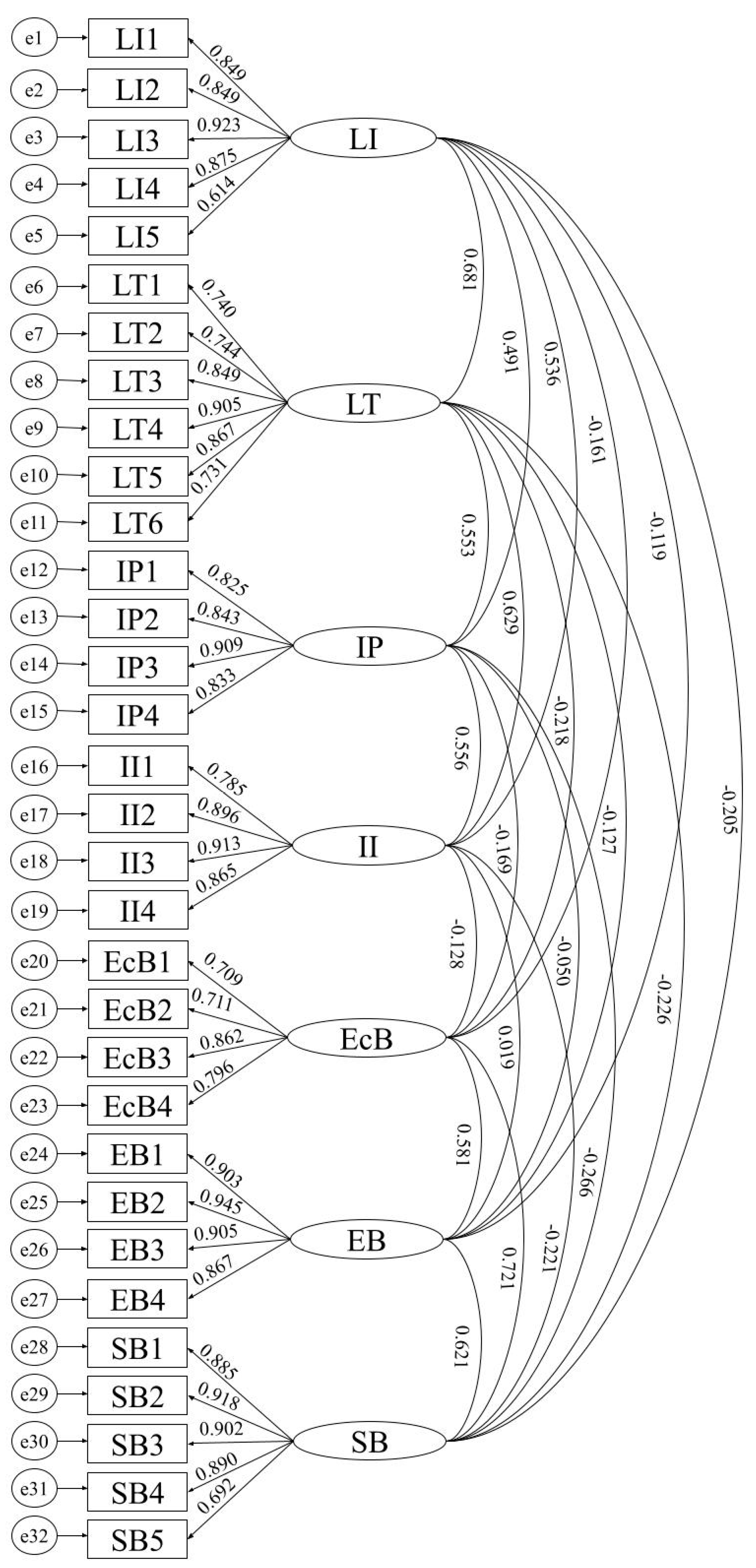 Systems 12 00483 g005