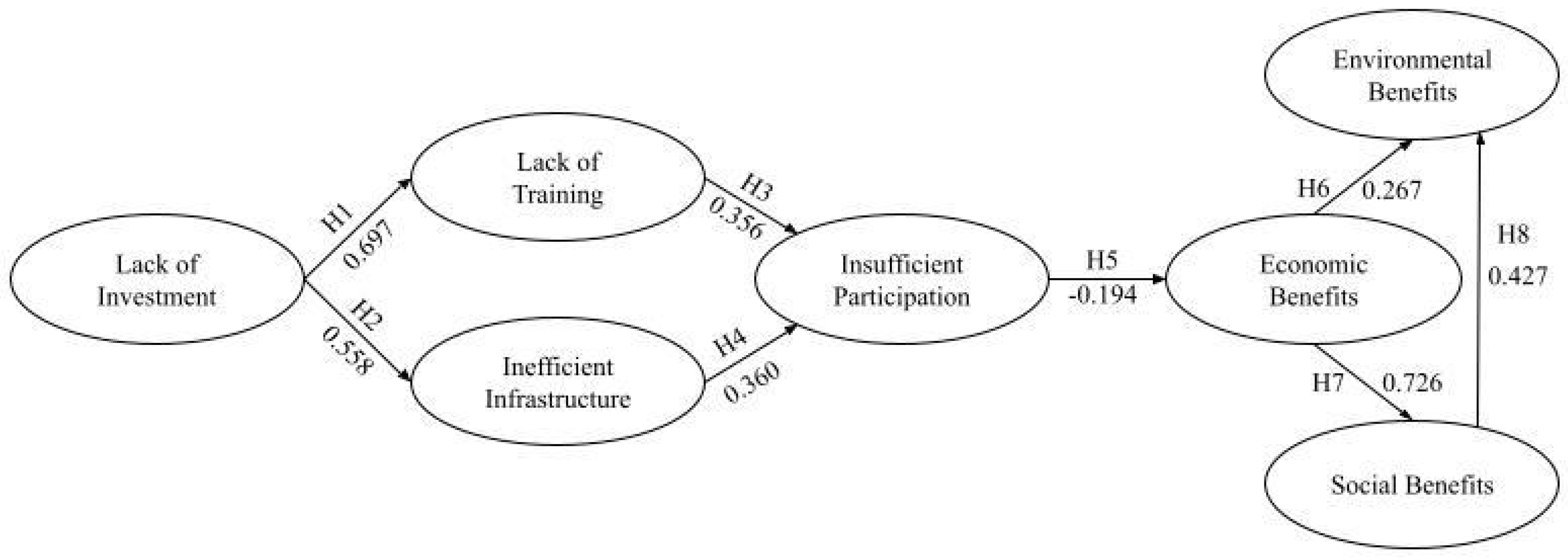 Systems 12 00483 g006