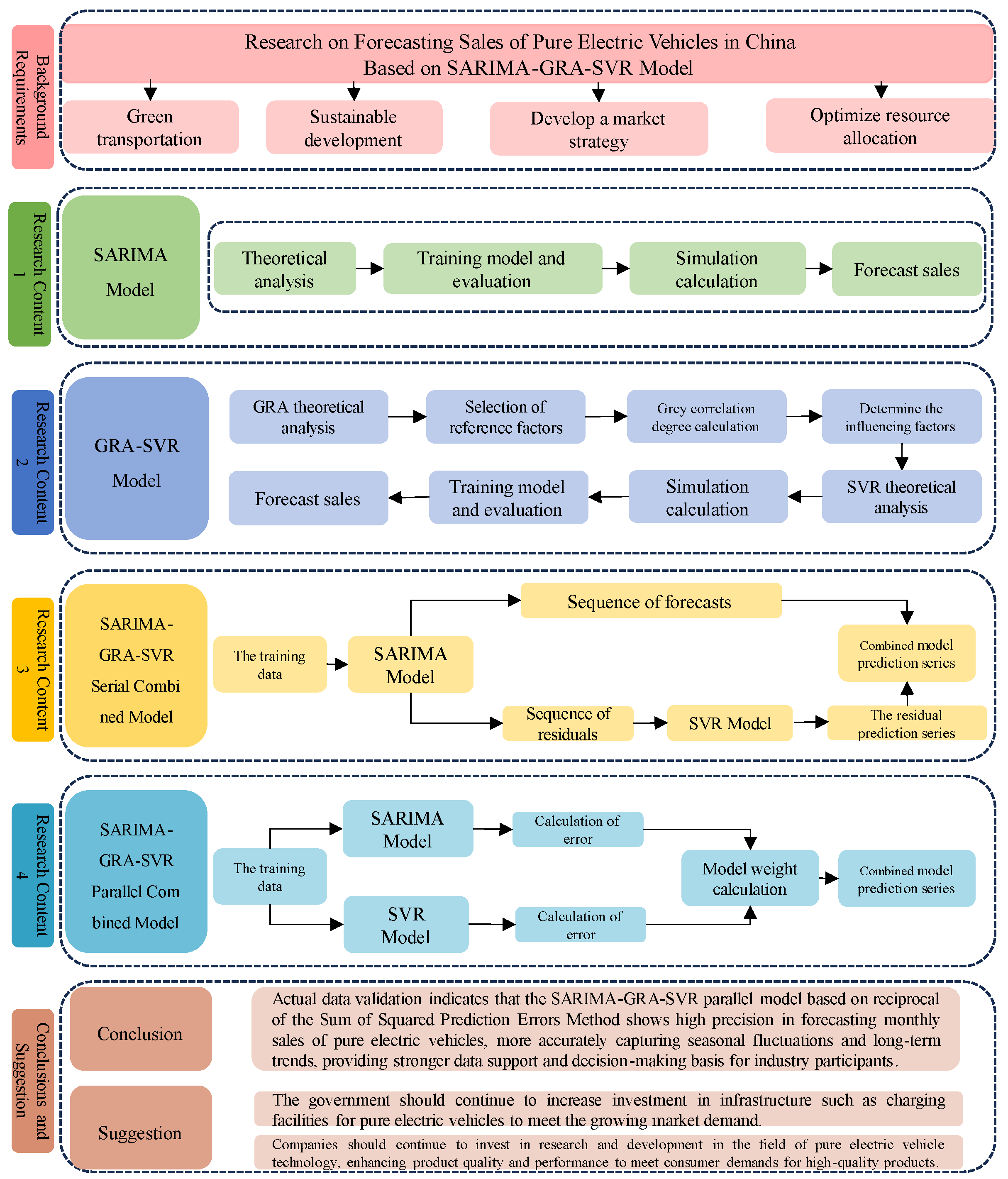 Systems 12 00486 g001