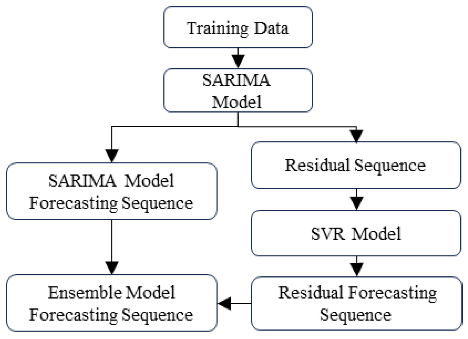Systems 12 00486 g002