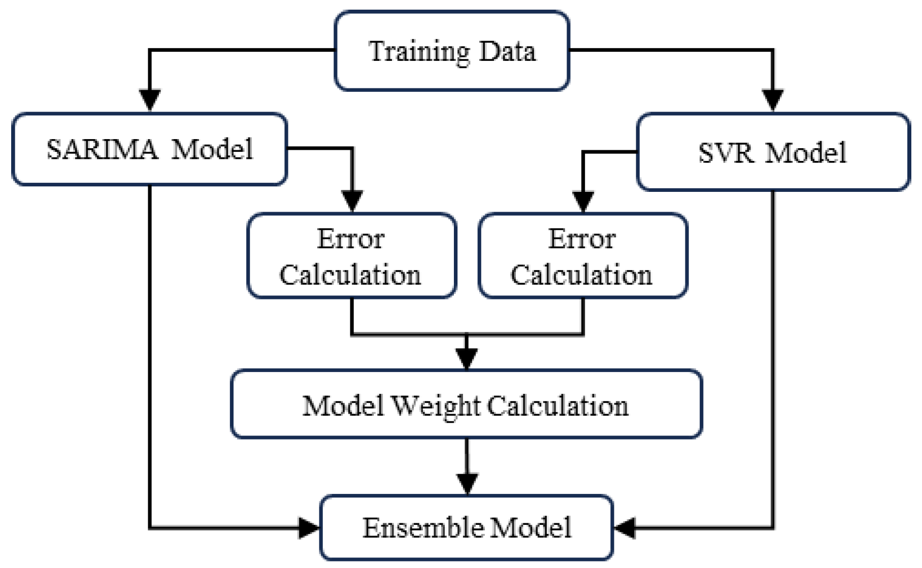 Systems 12 00486 g003
