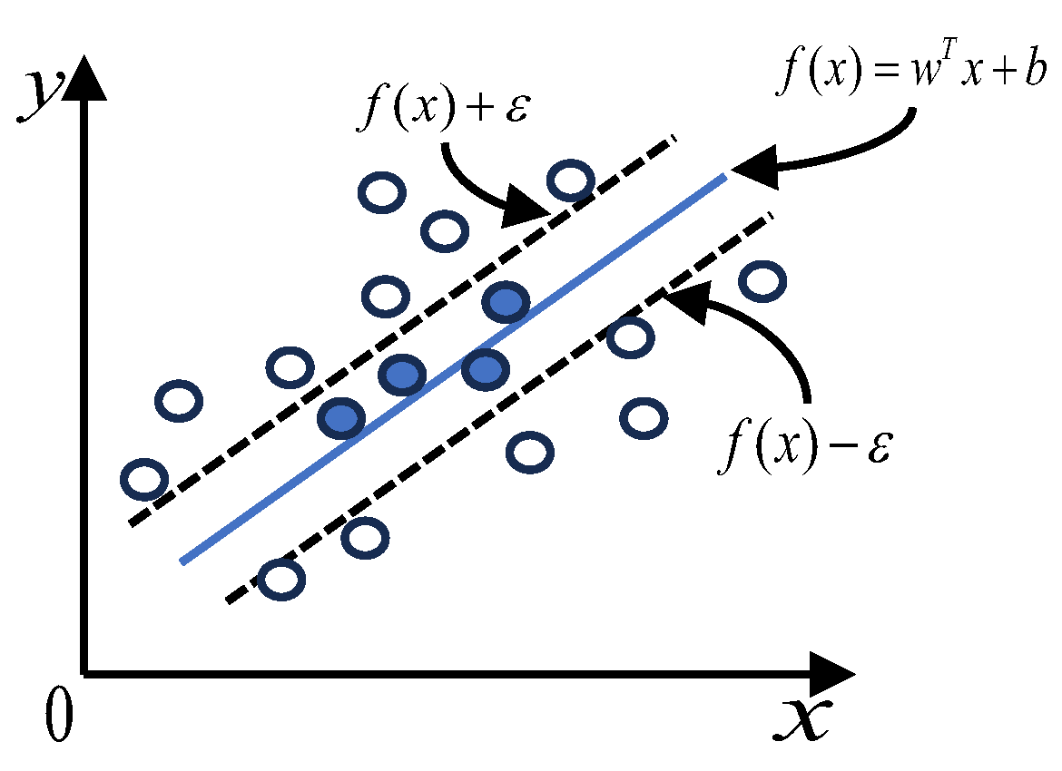 Systems 12 00486 g004