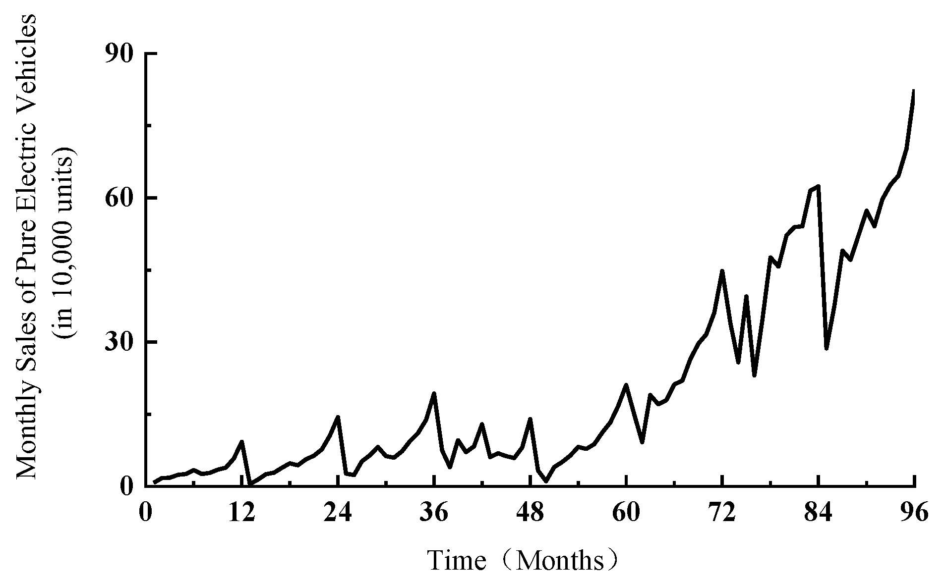 Systems 12 00486 g005