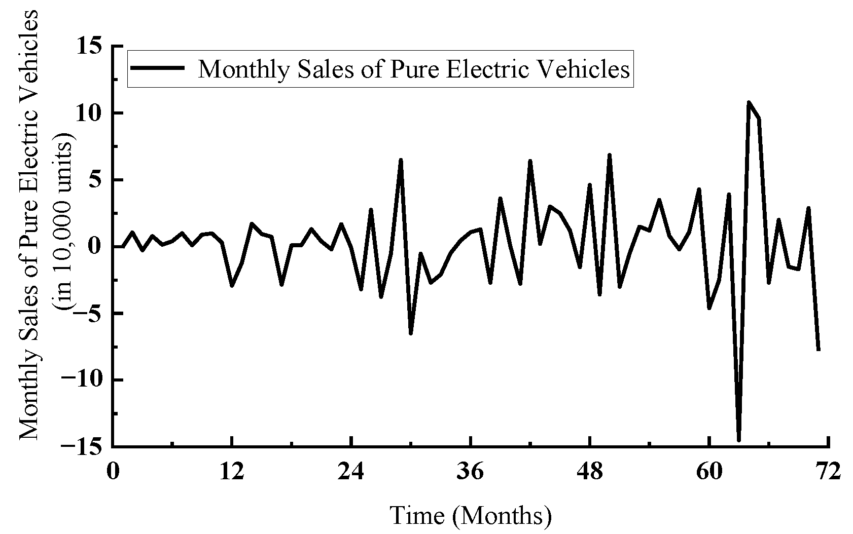 Systems 12 00486 g006