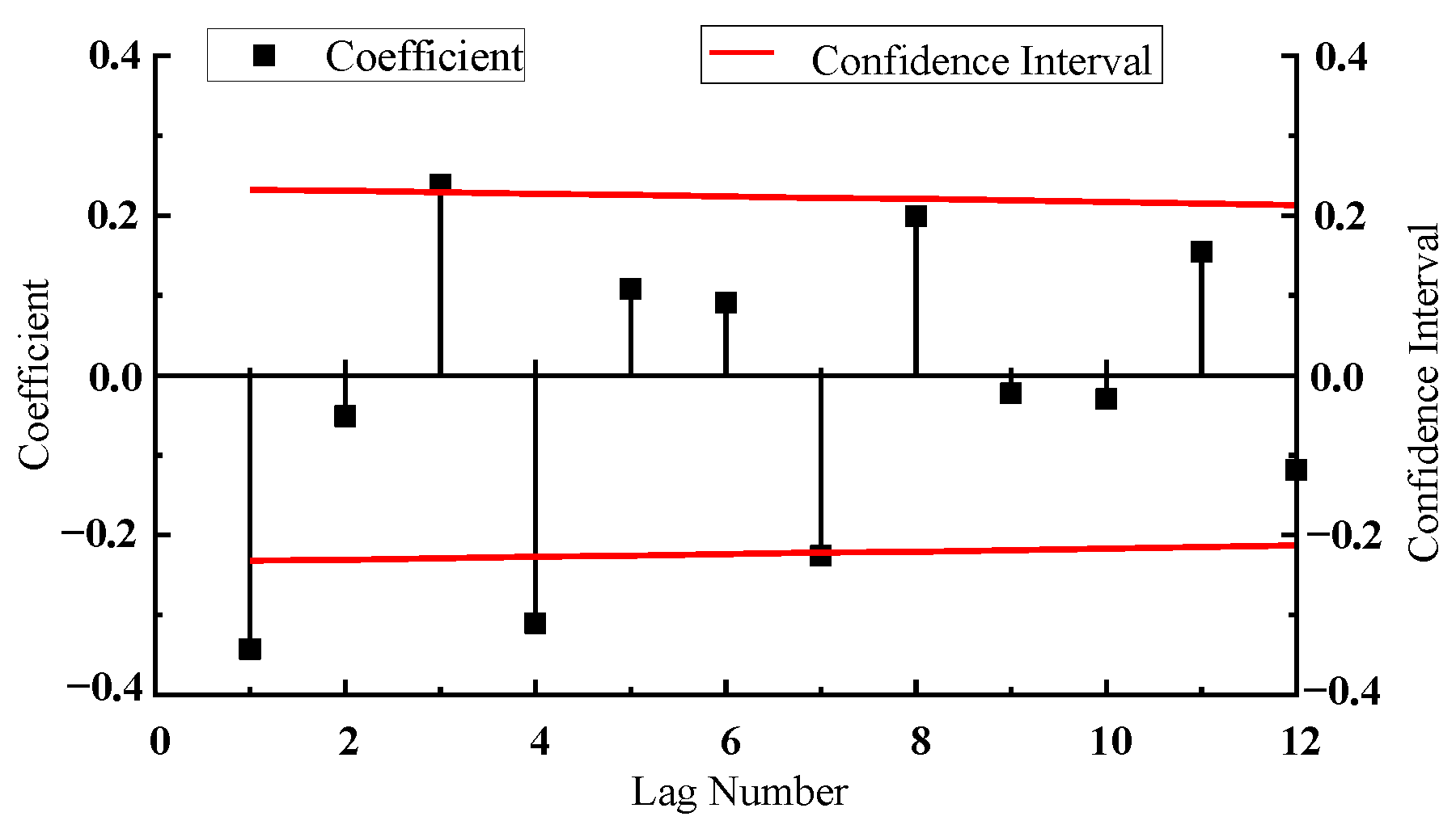 Systems 12 00486 g007