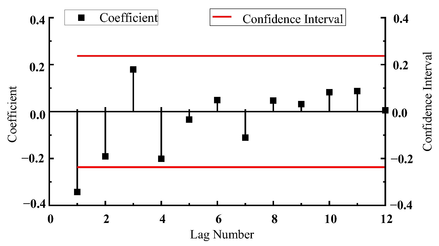 Systems 12 00486 g008
