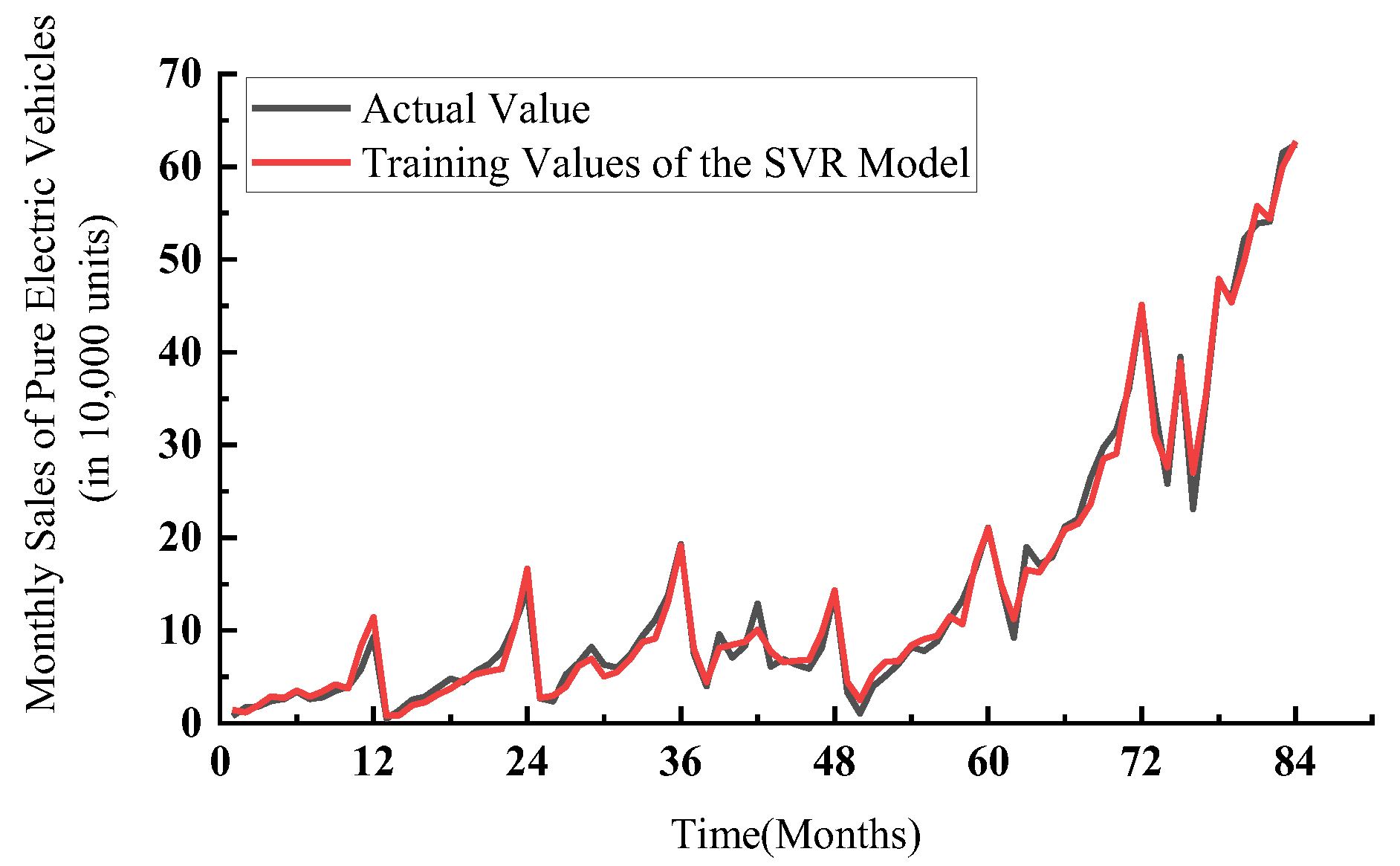 Systems 12 00486 g010
