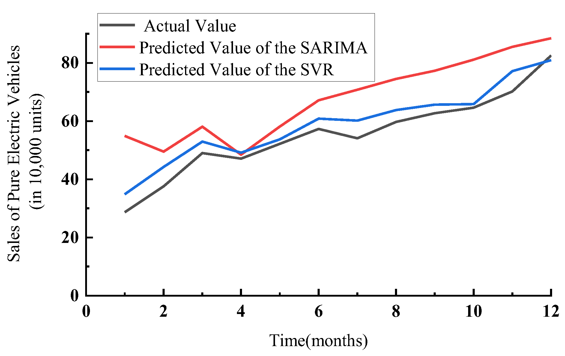 Systems 12 00486 g012