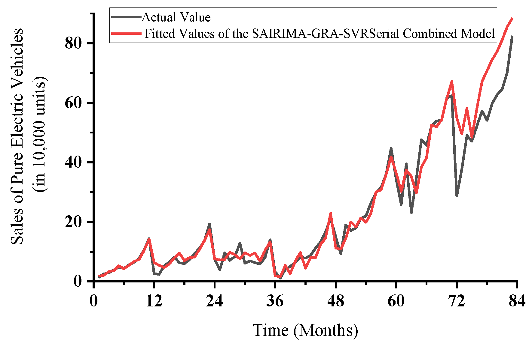 Systems 12 00486 g013