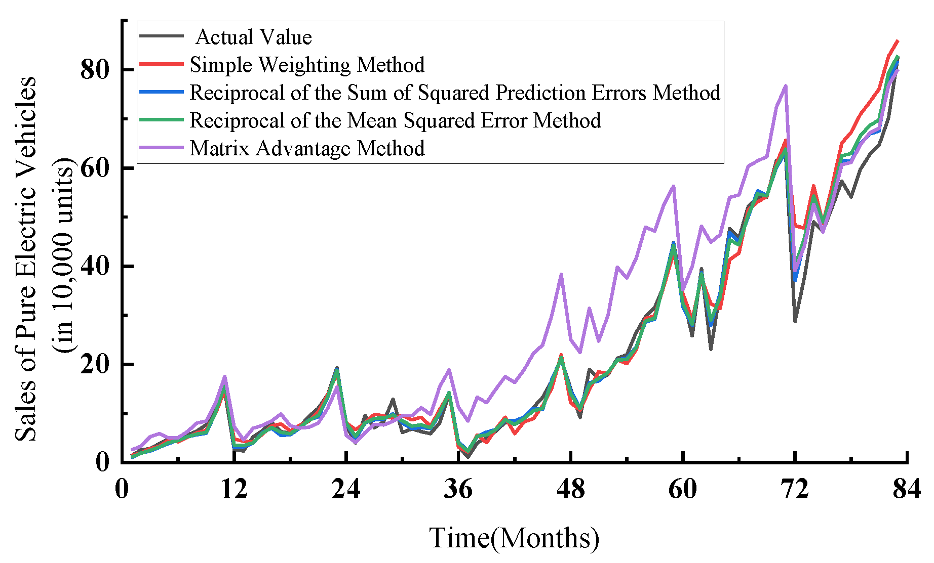Systems 12 00486 g014
