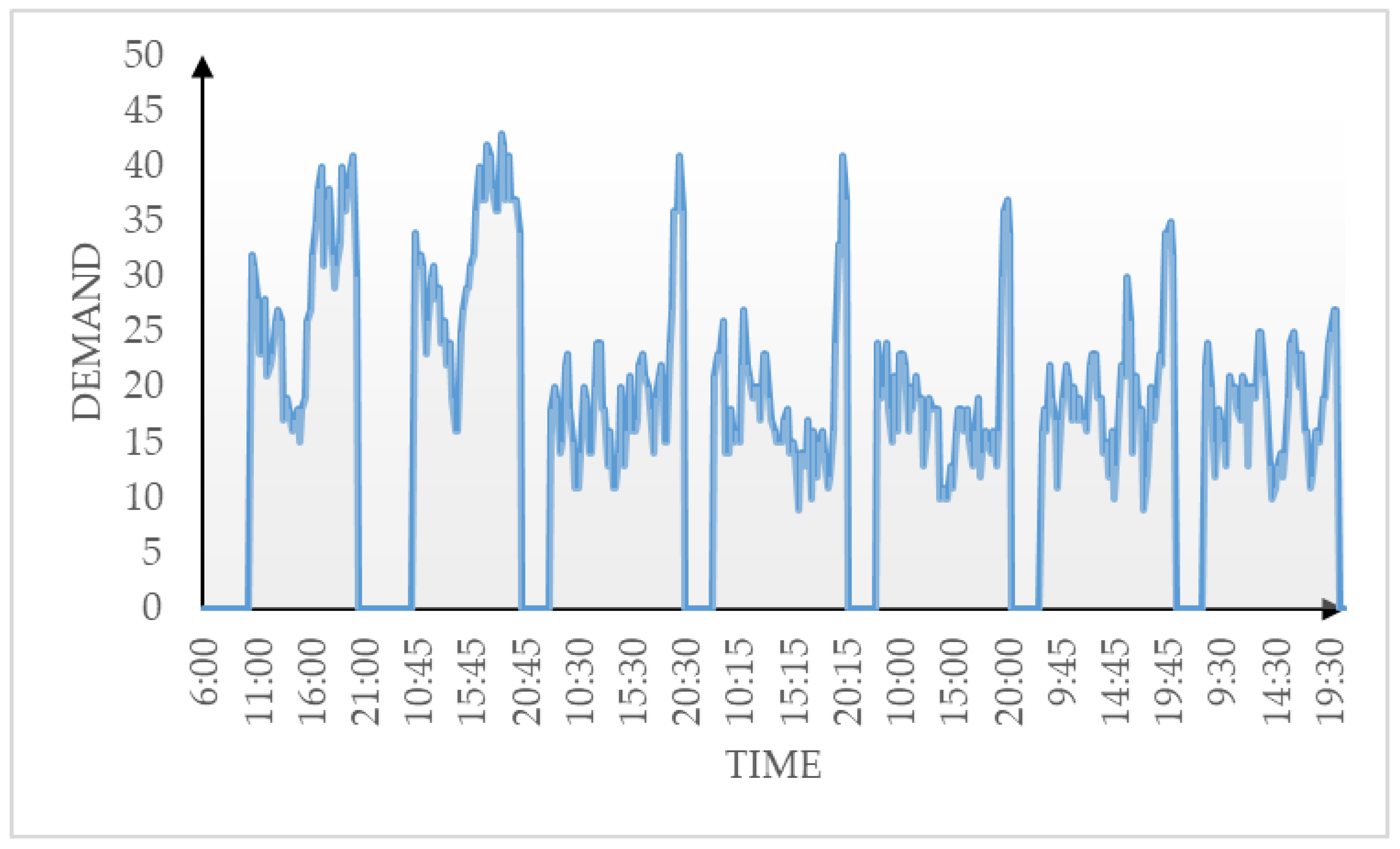 Systems 12 00487 g004