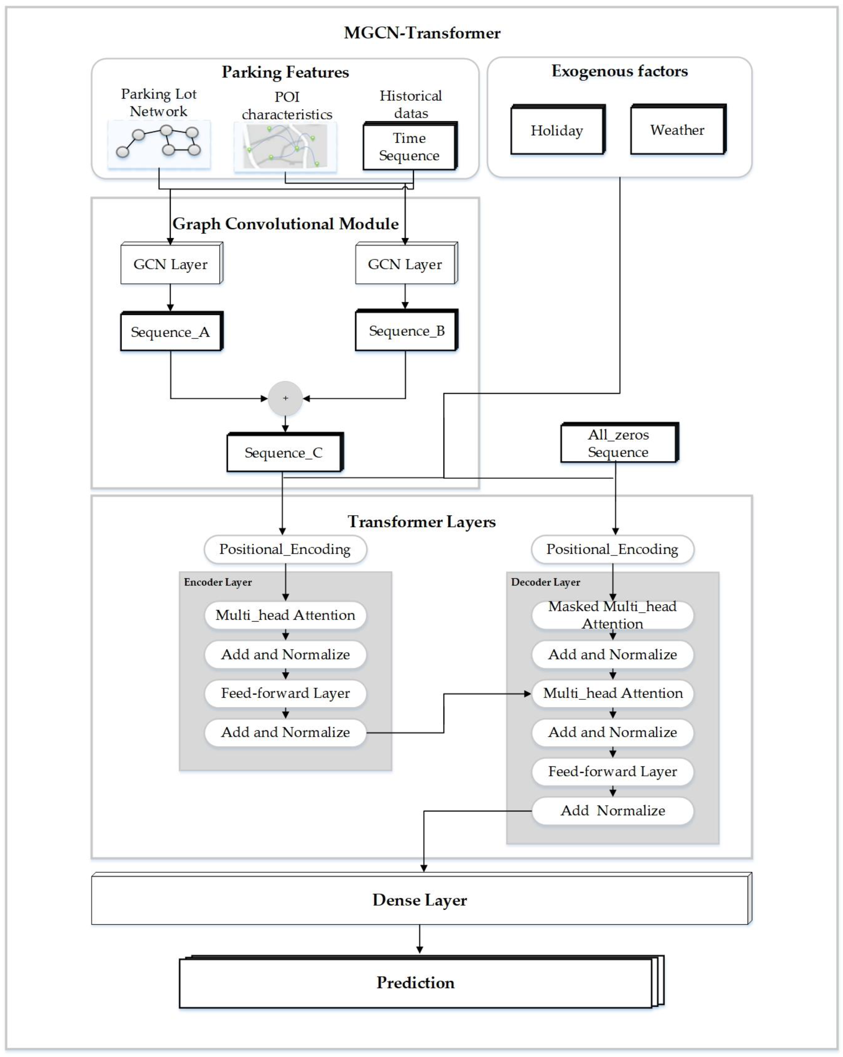 Systems 12 00487 g005