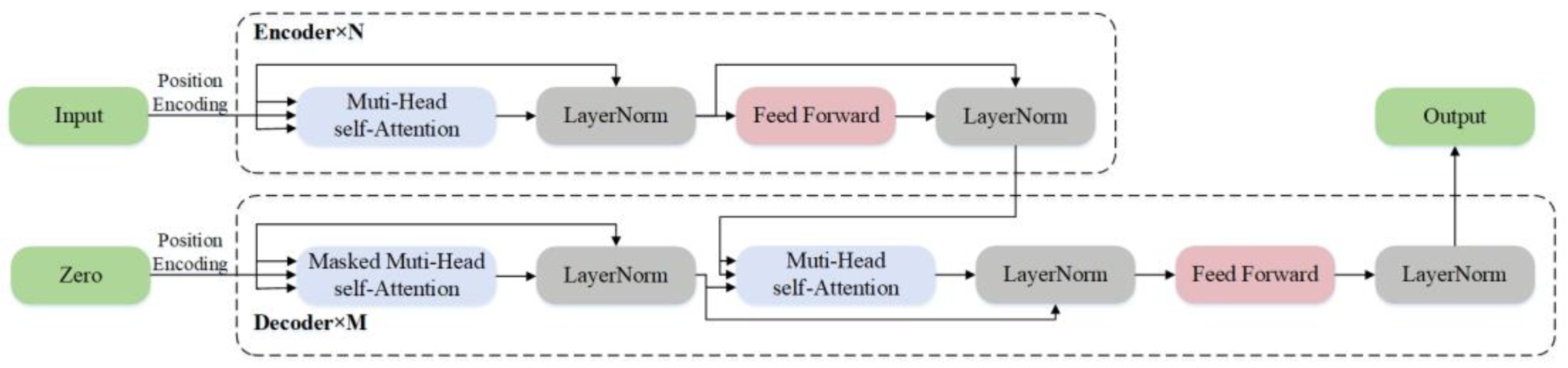 Systems 12 00487 g006