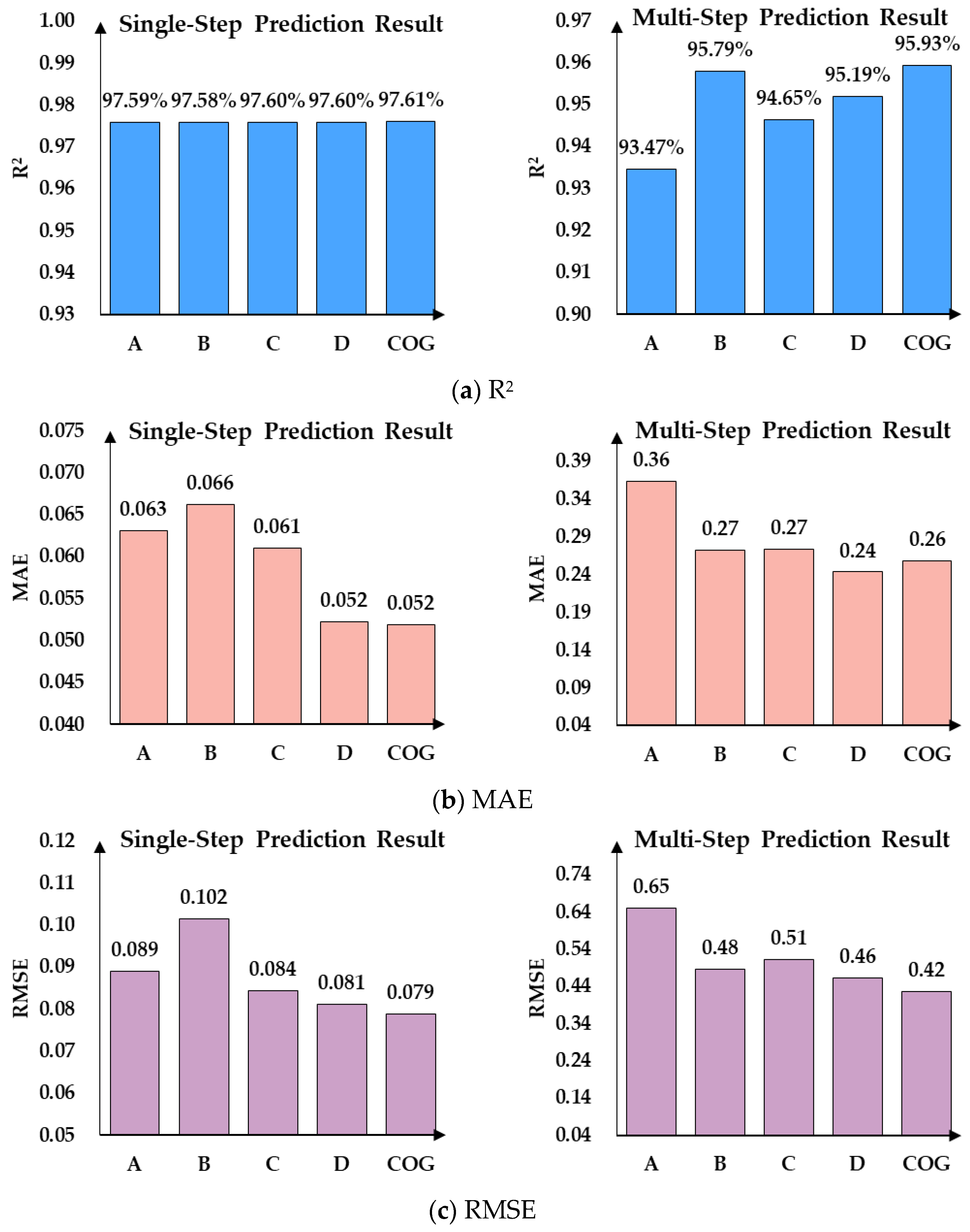 Systems 12 00487 g009