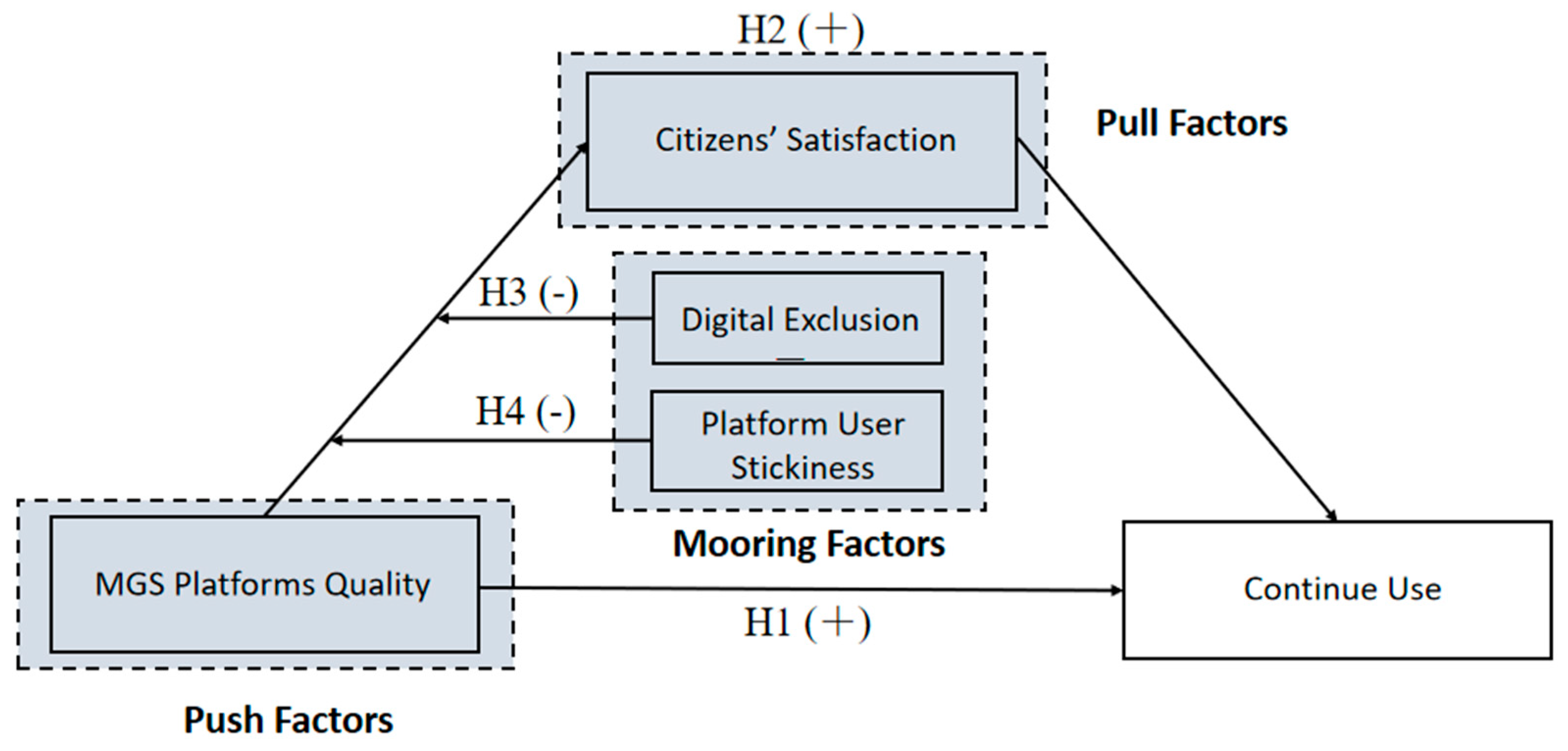 Systems 12 00488 g002
