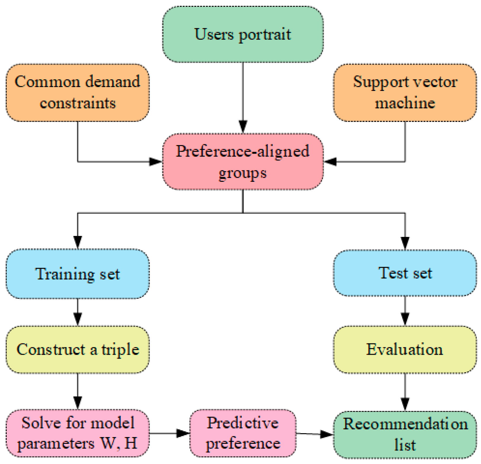 Systems 12 00491 g002
