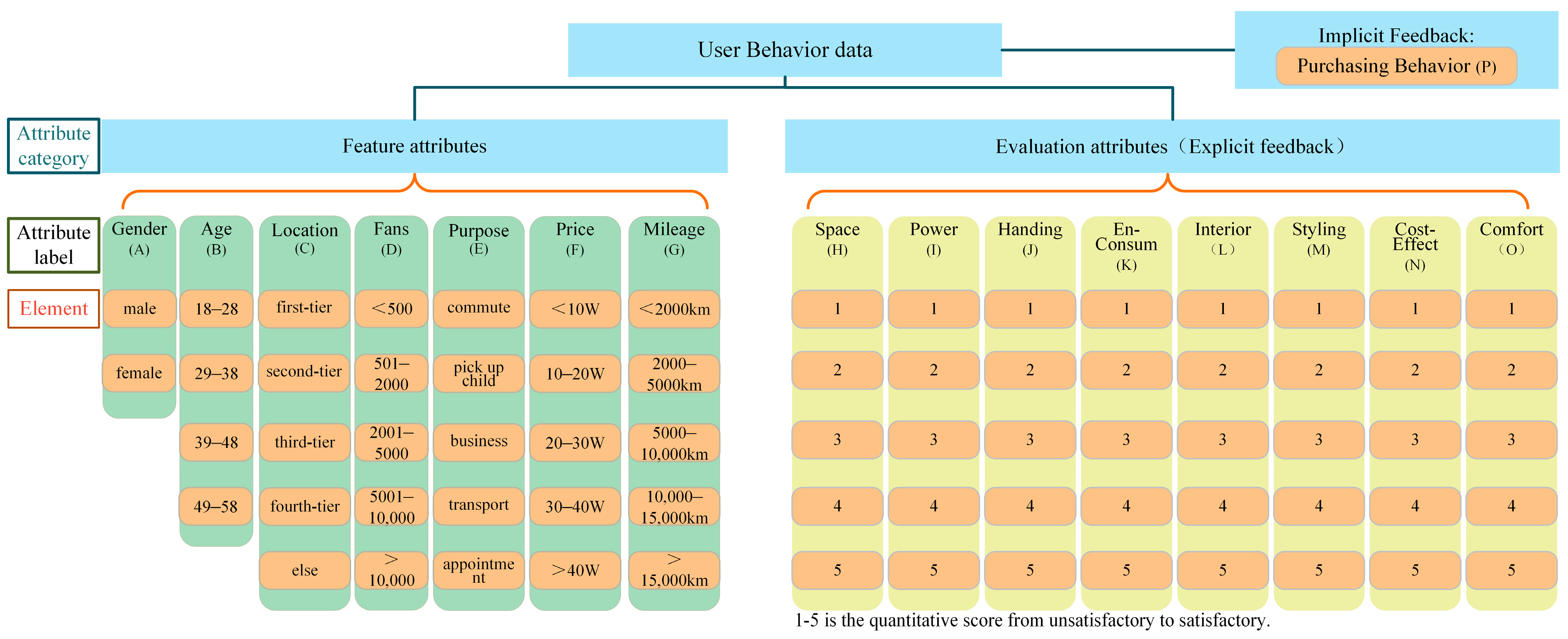 Systems 12 00491 g003