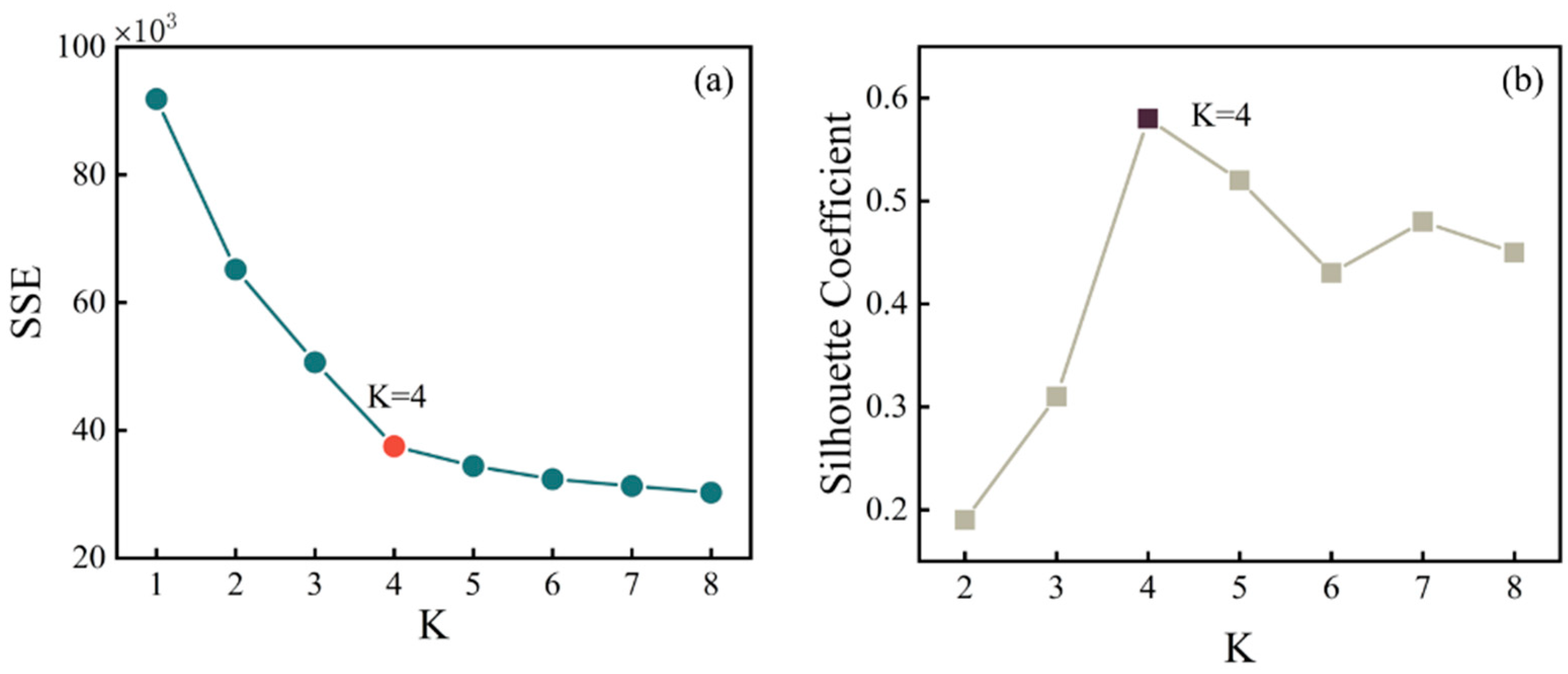Systems 12 00491 g004