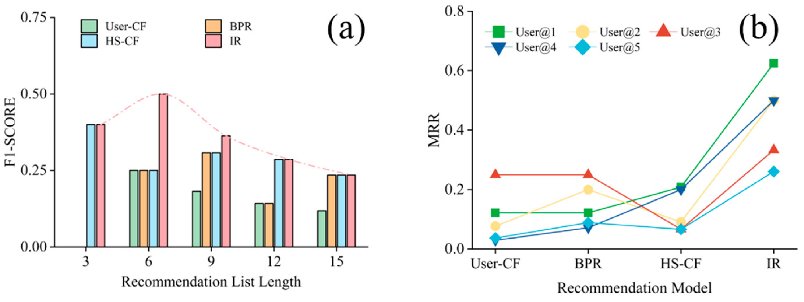 Systems 12 00491 g006