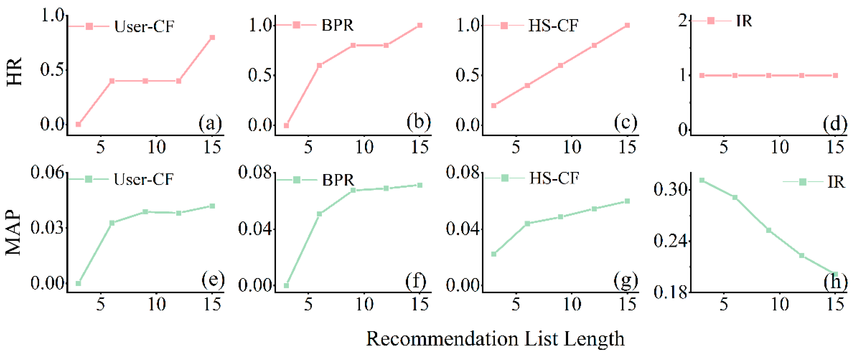 Systems 12 00491 g007