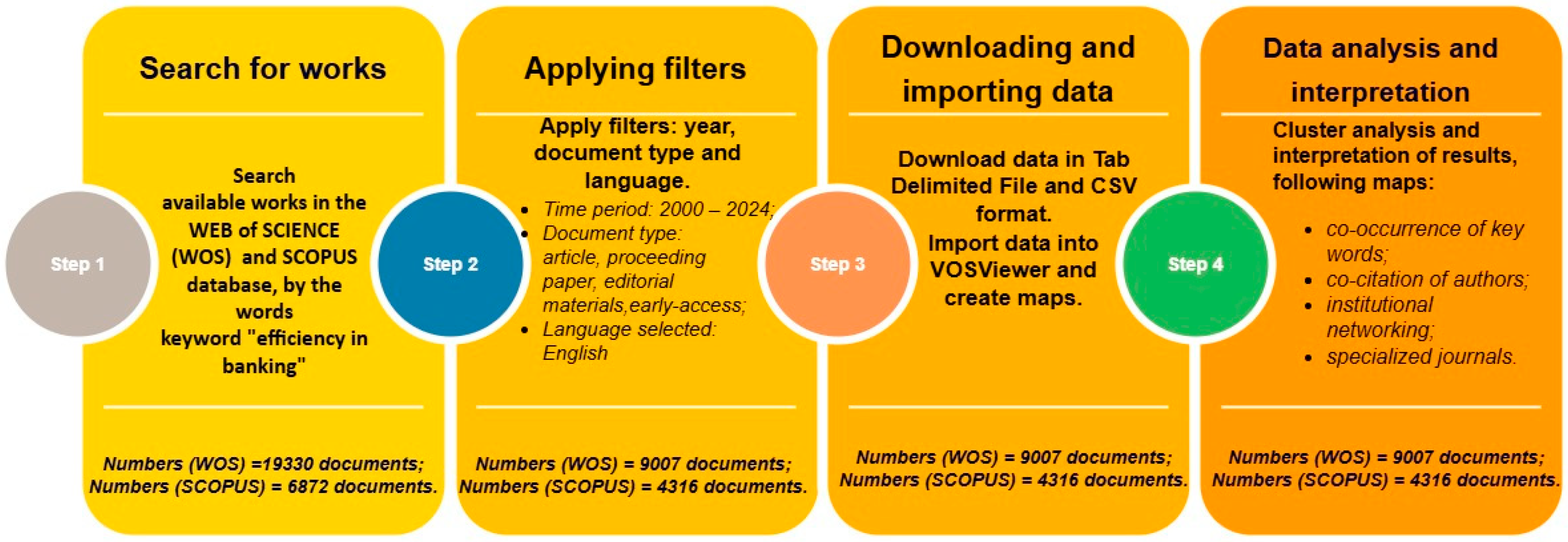 Systems 12 00492 g001