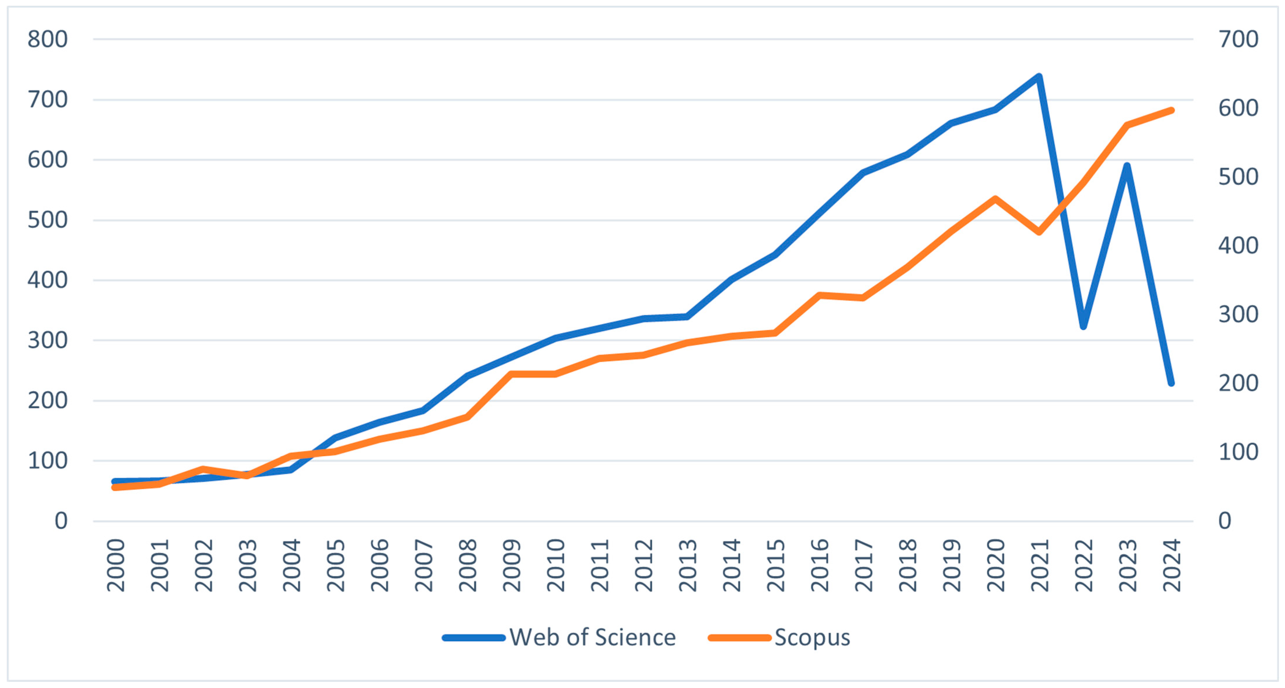 Systems 12 00492 g002