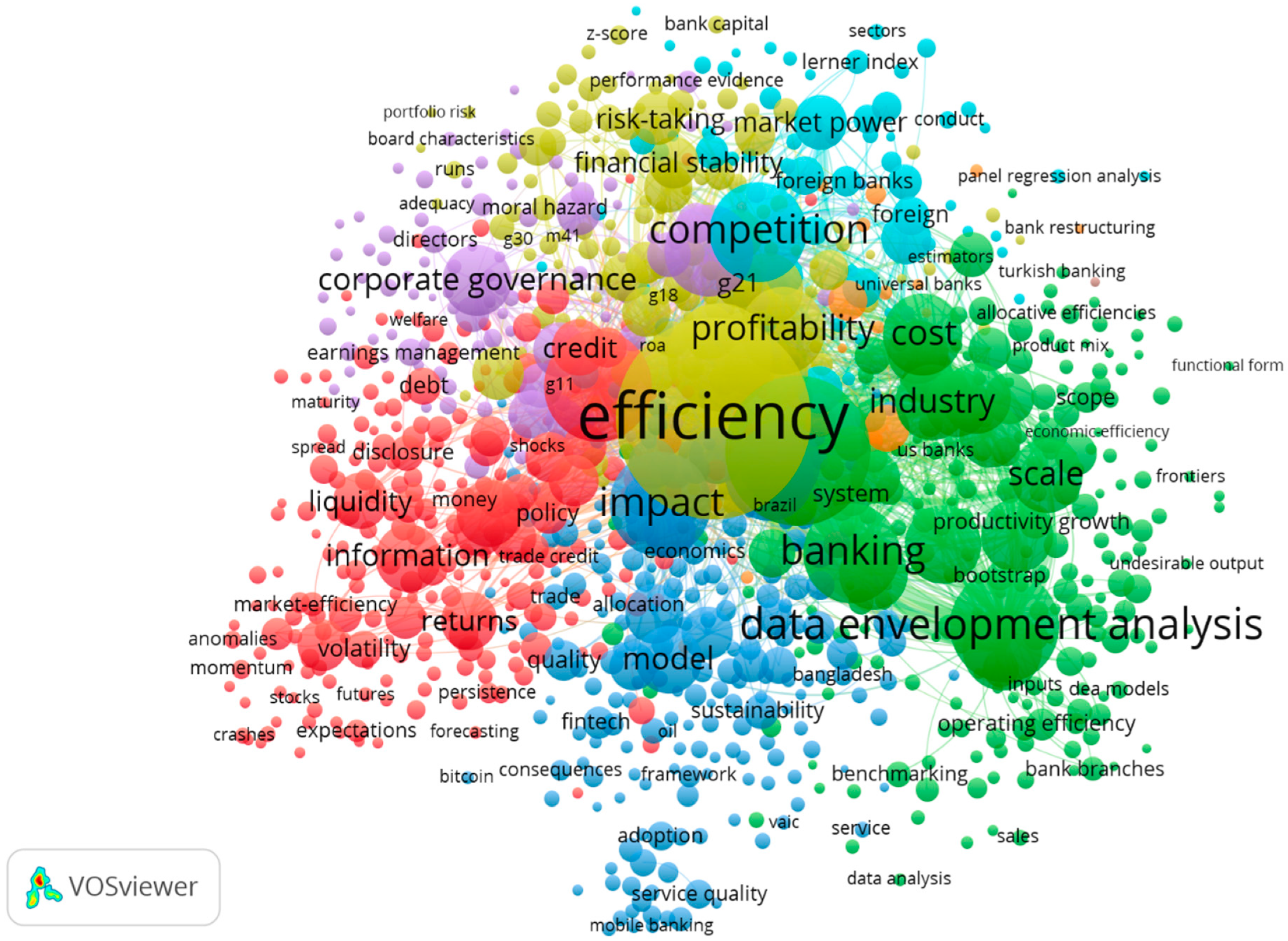 Systems 12 00492 g003