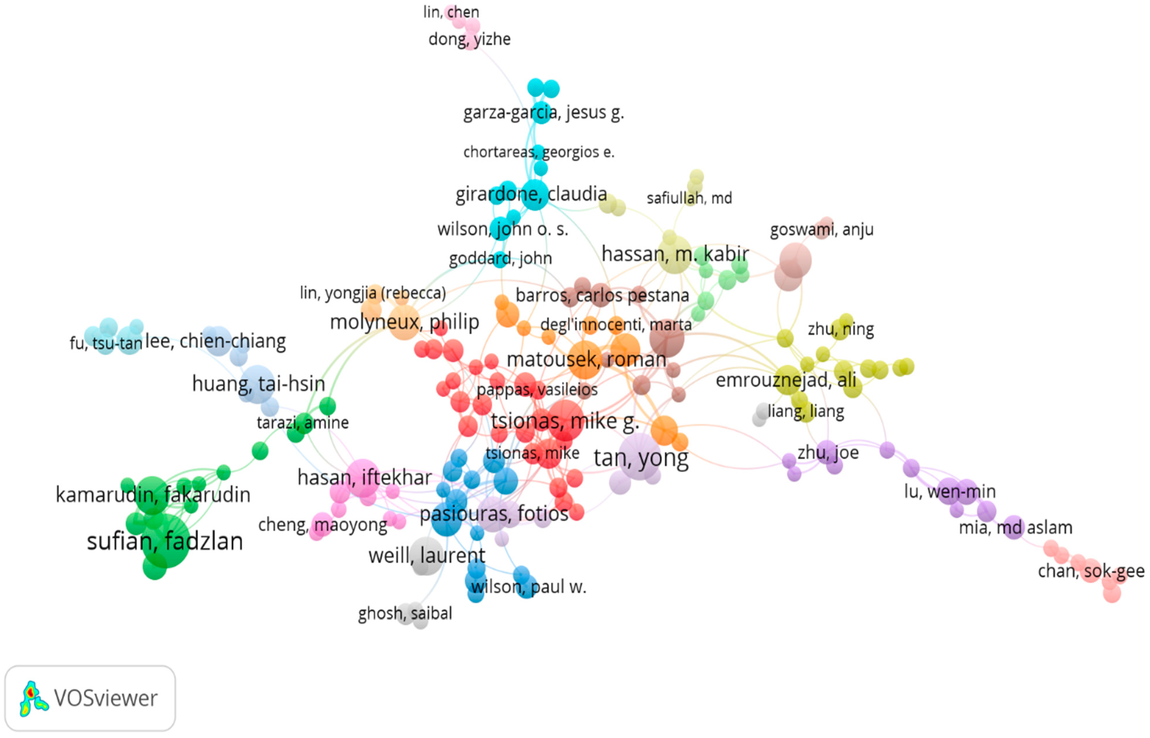Systems 12 00492 g005