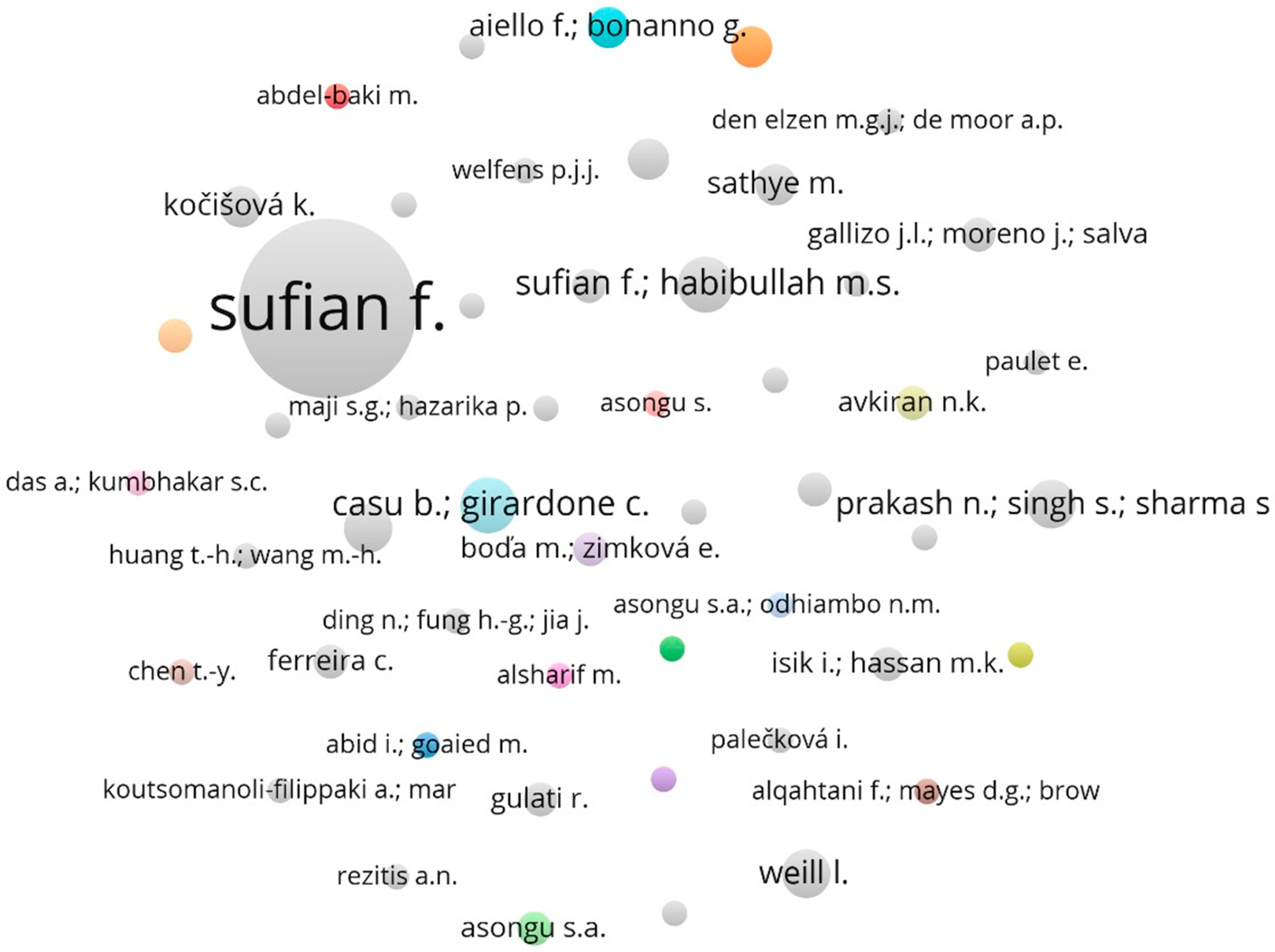 Systems 12 00492 g006