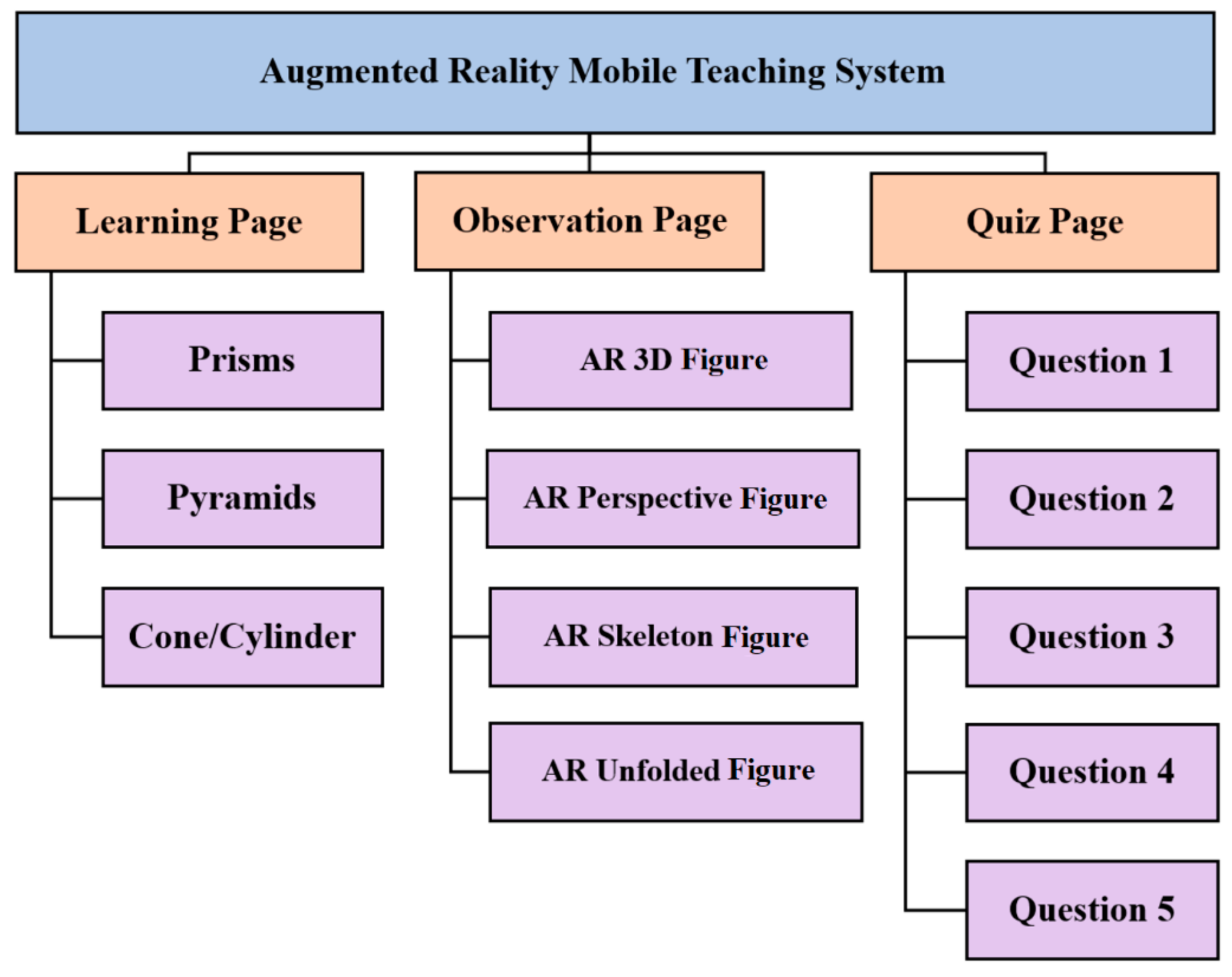 Systems 12 00493 g002